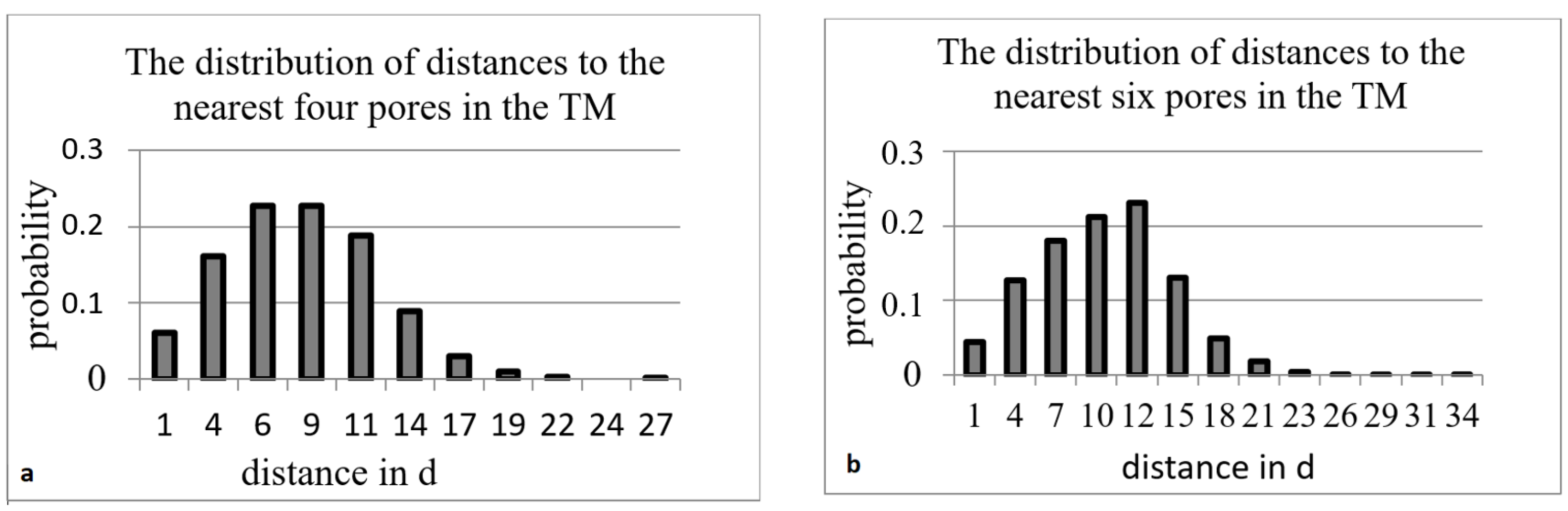 Membranes 12 01168 g007 Membranes 12 01168 g007