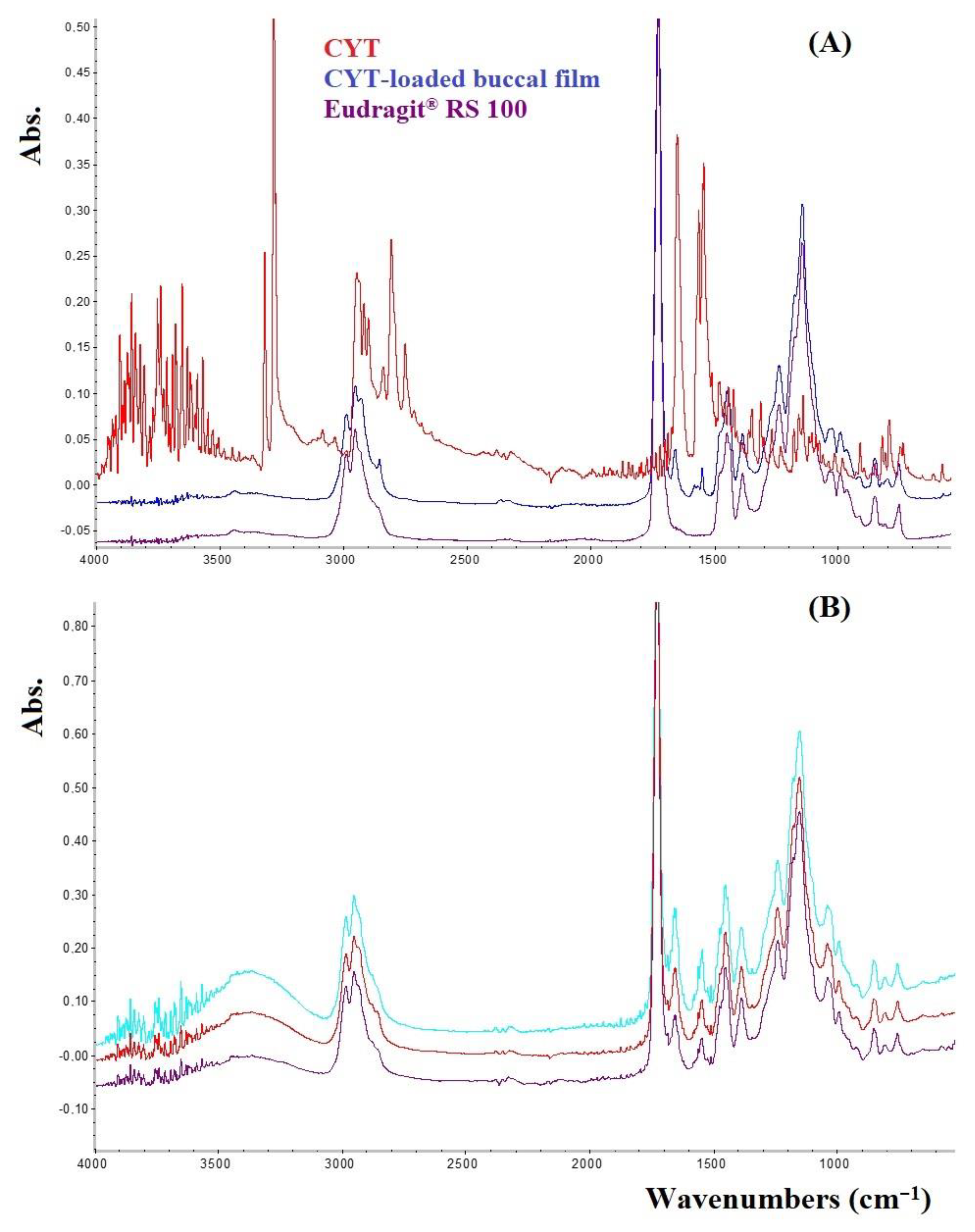 Membranes 12 01169 g002
