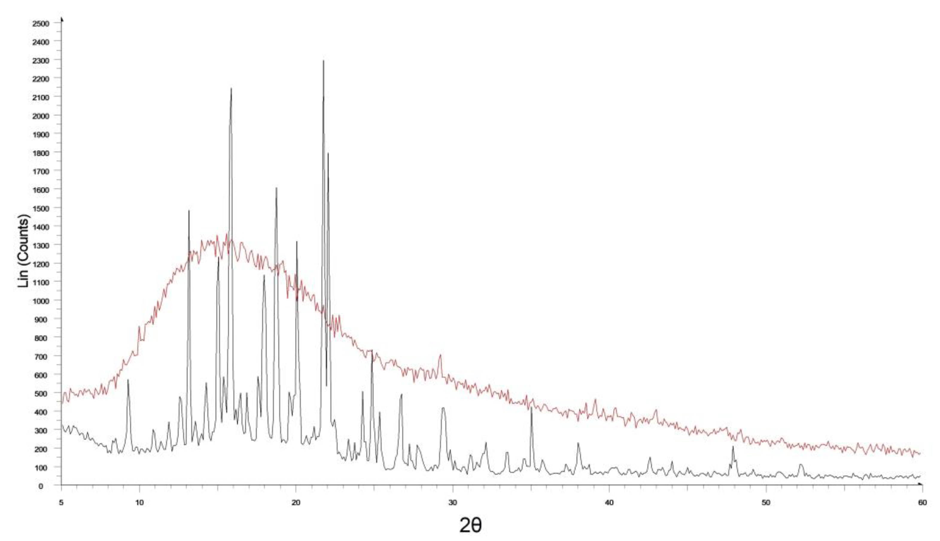 Membranes 12 01169 g003