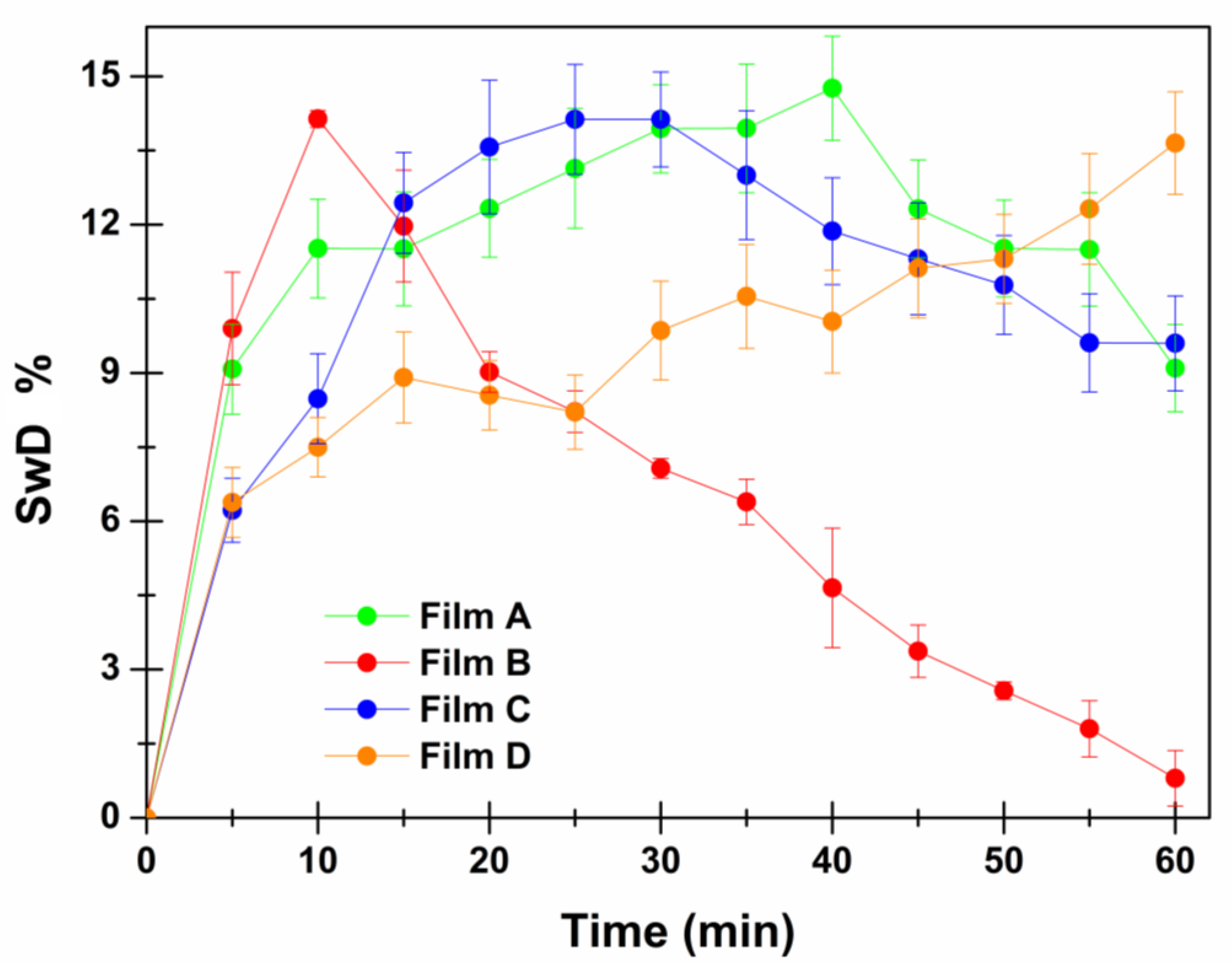 Membranes 12 01169 g004