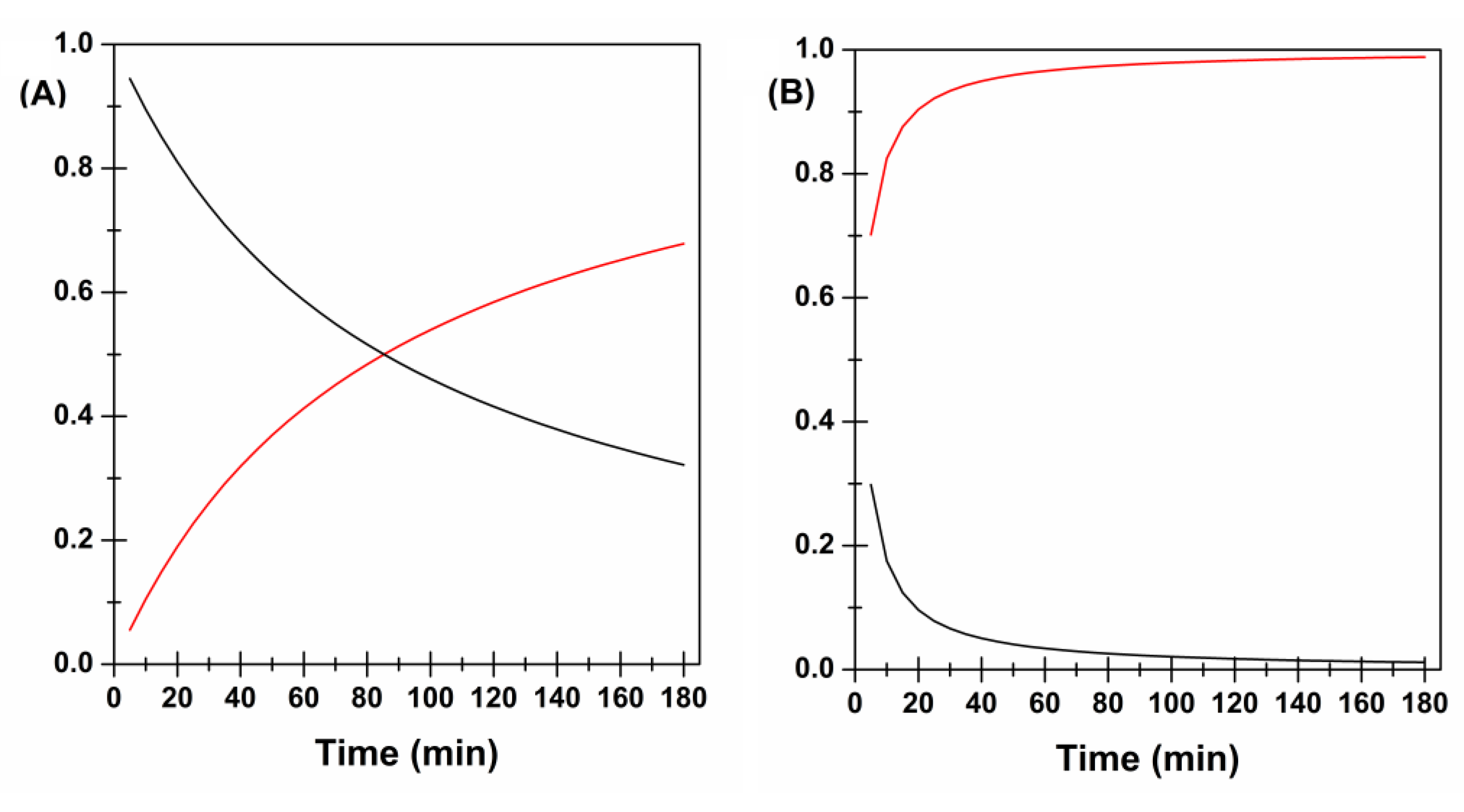 Membranes 12 01169 g006