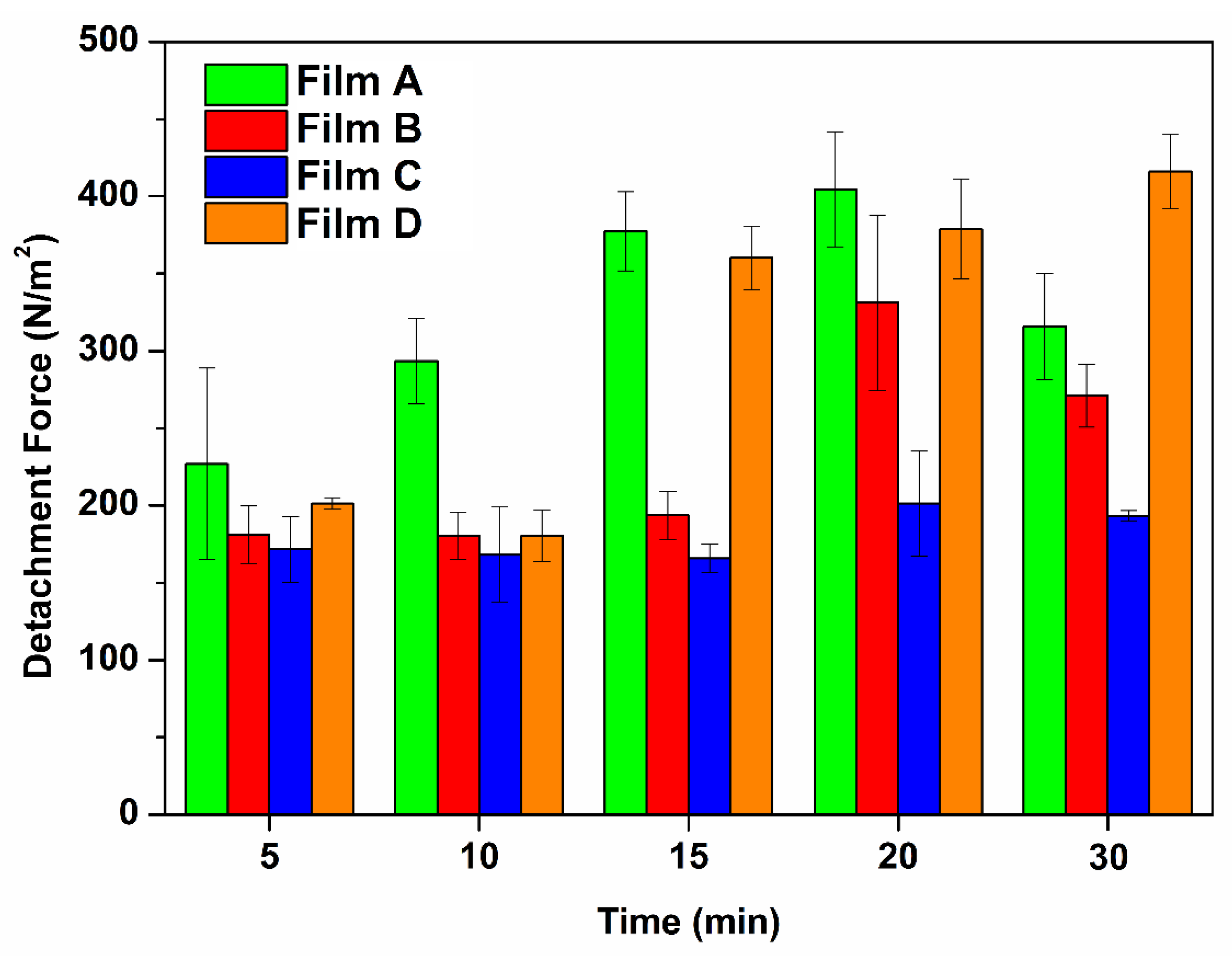 Membranes 12 01169 g007
