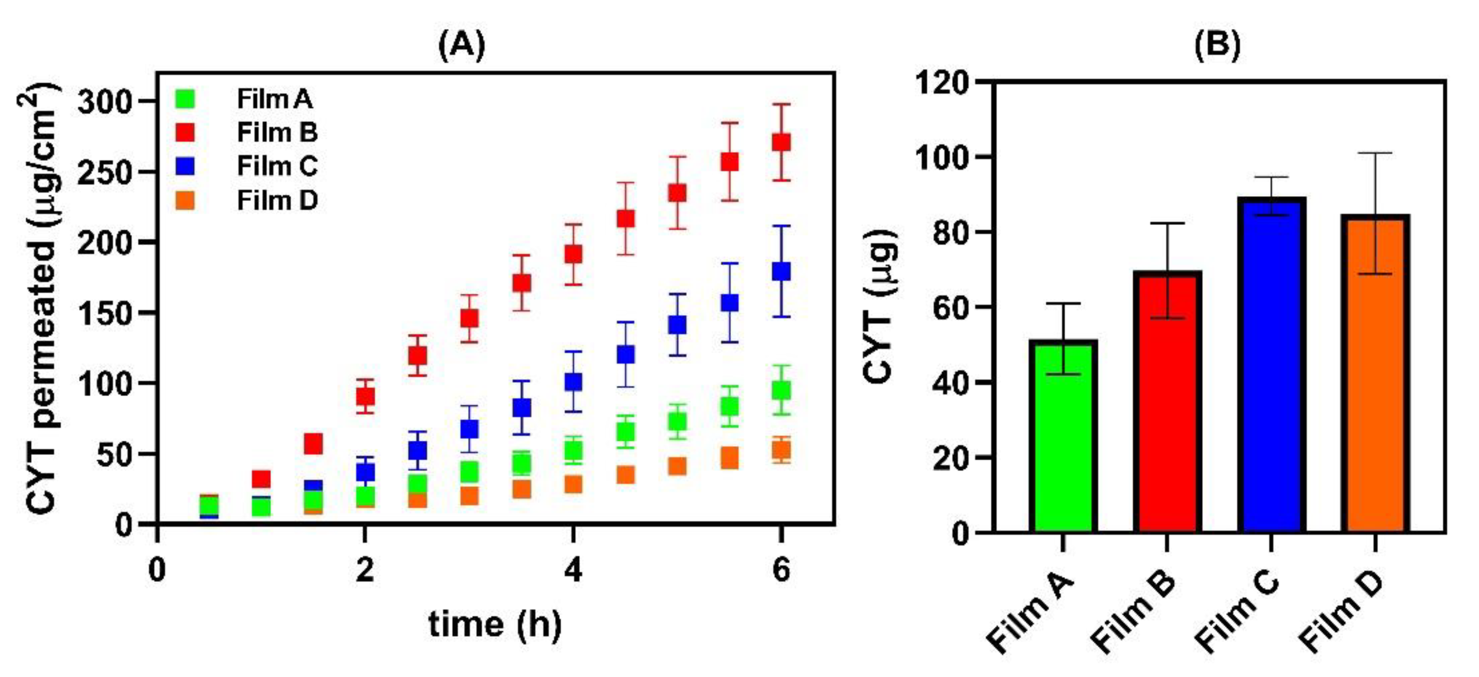 Membranes 12 01169 g008