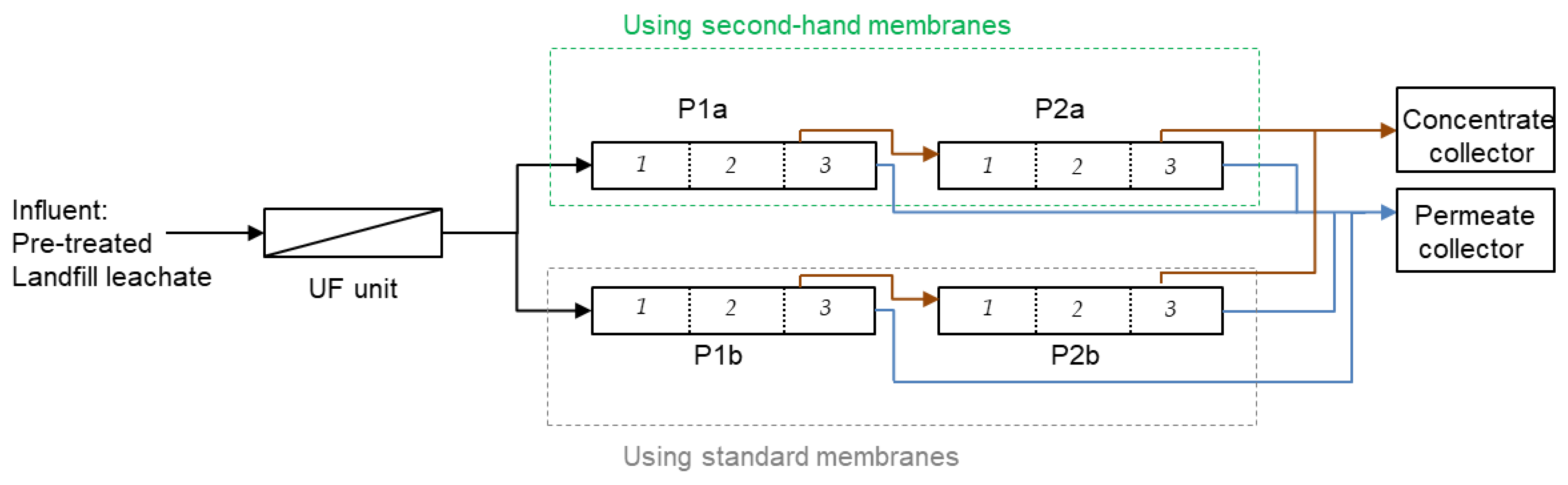 Membranes 12 01170 g001