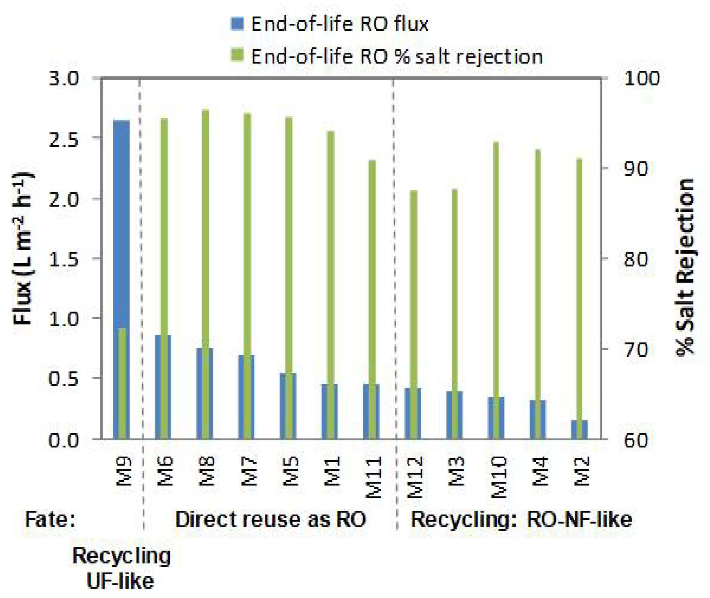 Membranes 12 01170 g002