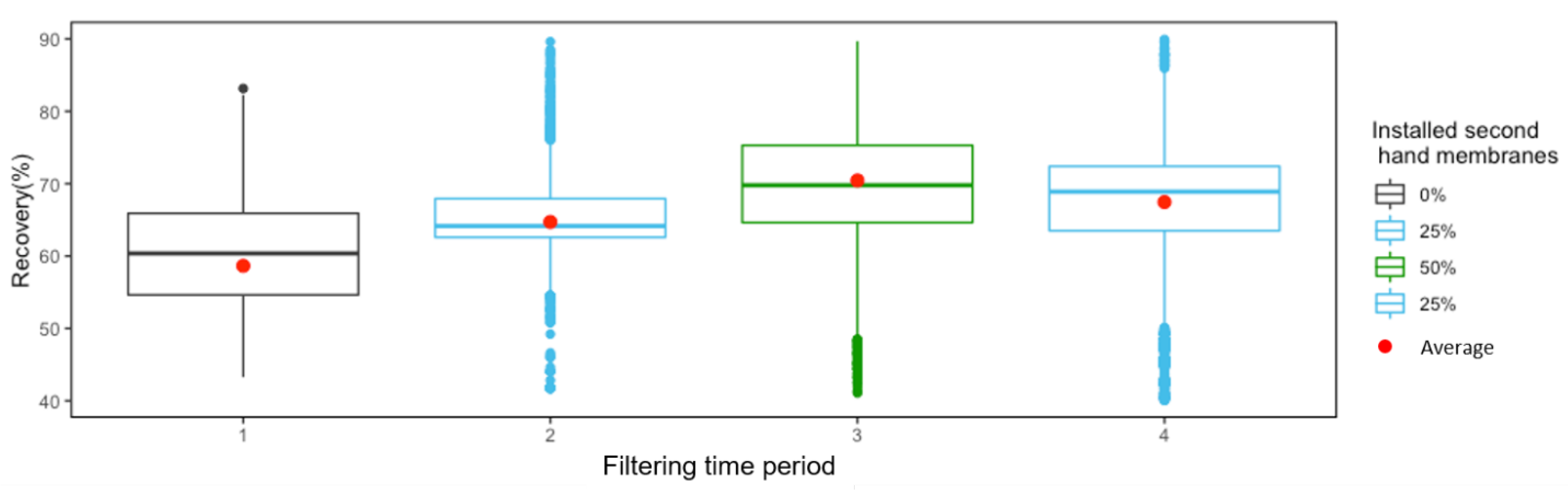 Membranes 12 01170 g005