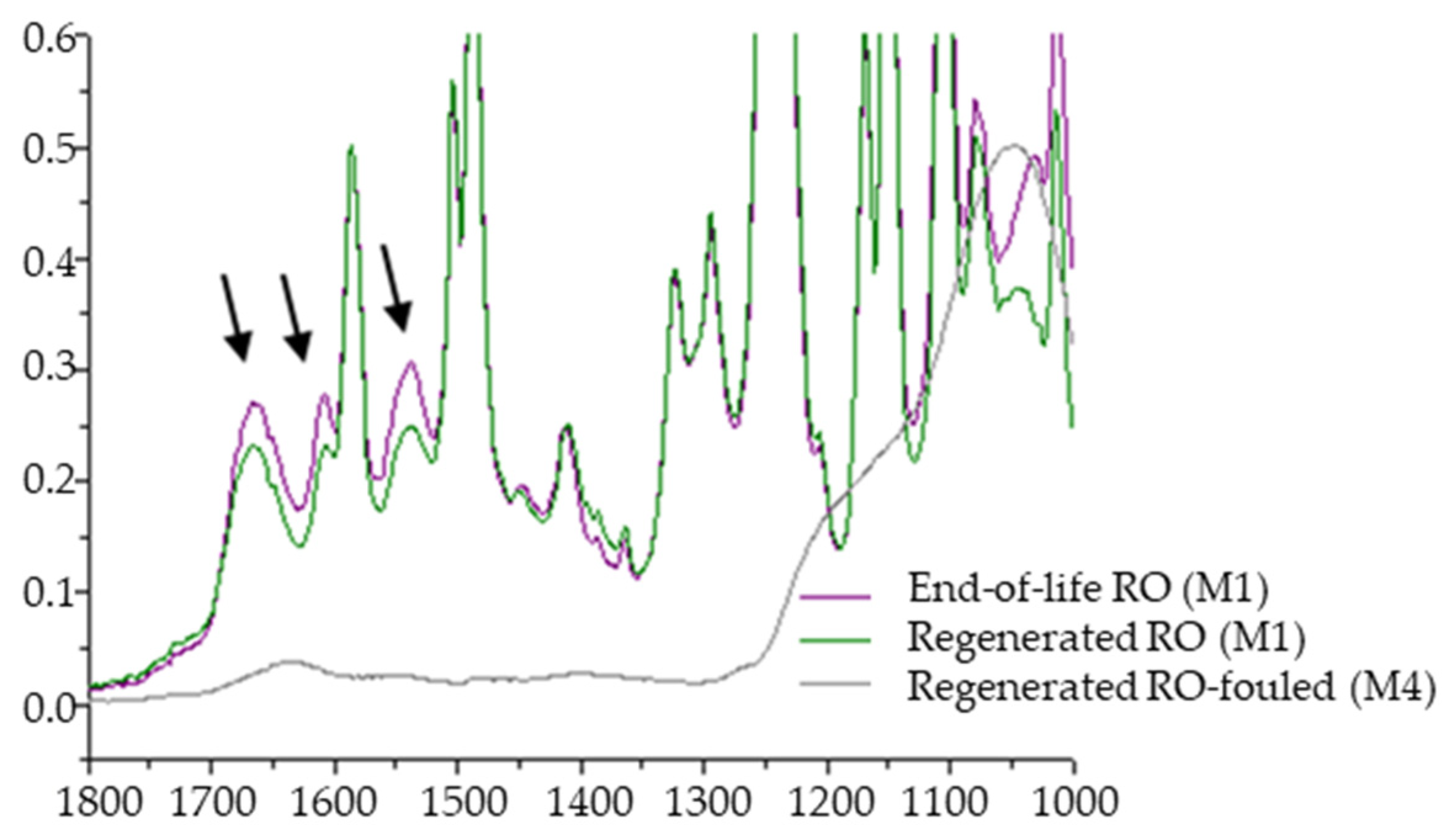 Membranes 12 01170 g008