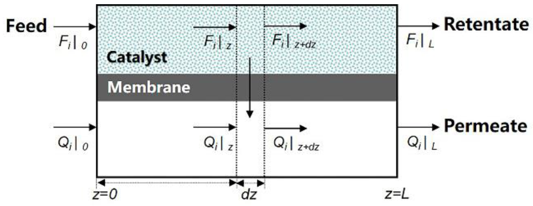 Membranes 12 01175 g001