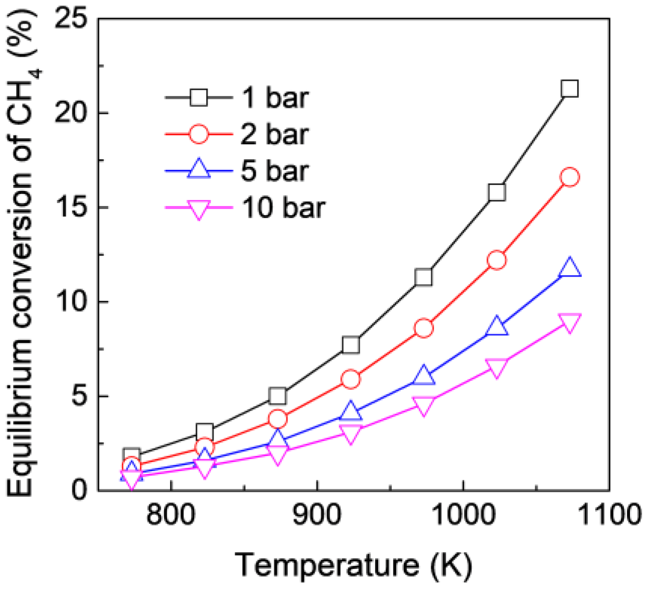 Membranes 12 01175 g002