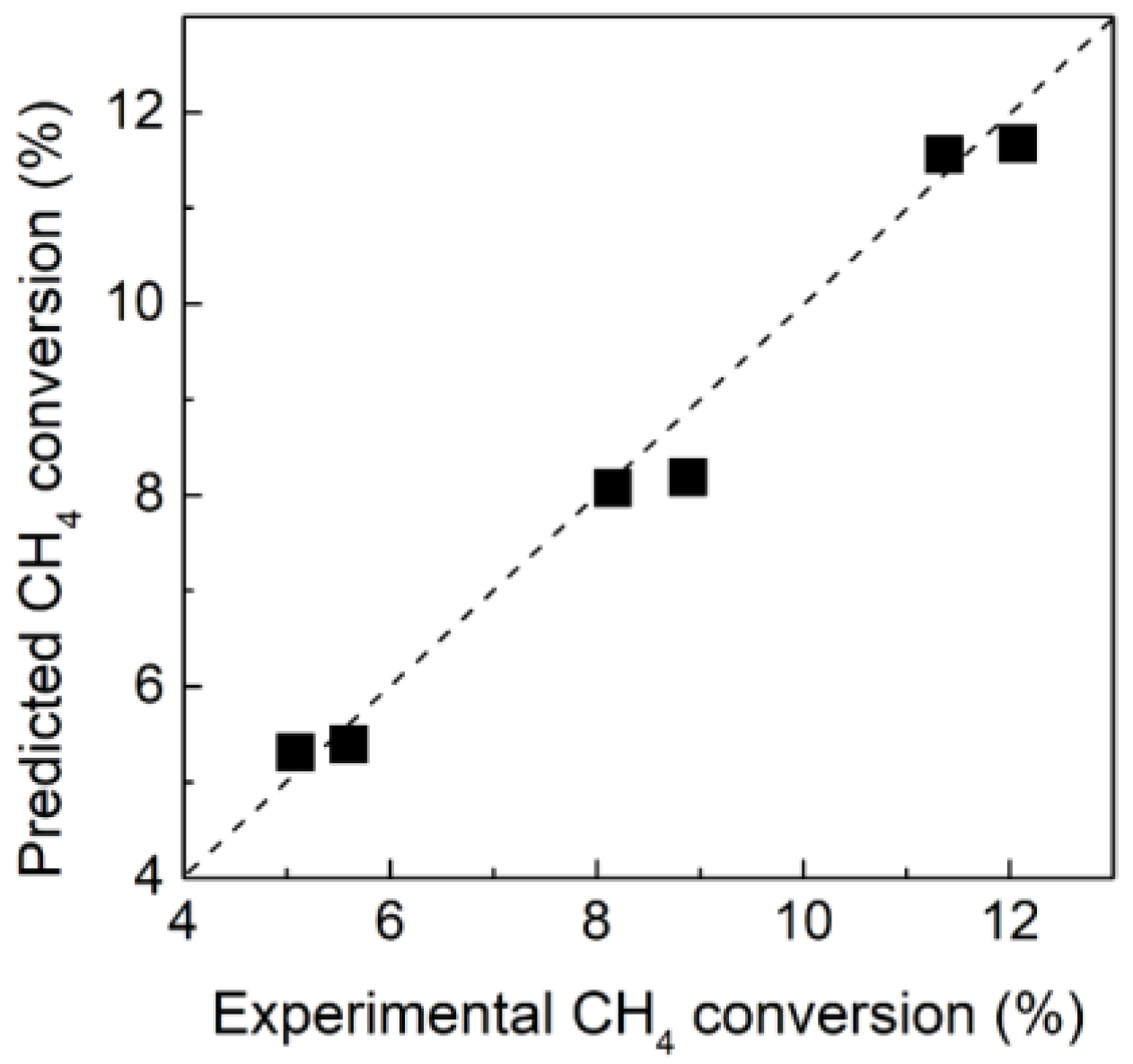 Membranes 12 01175 g003