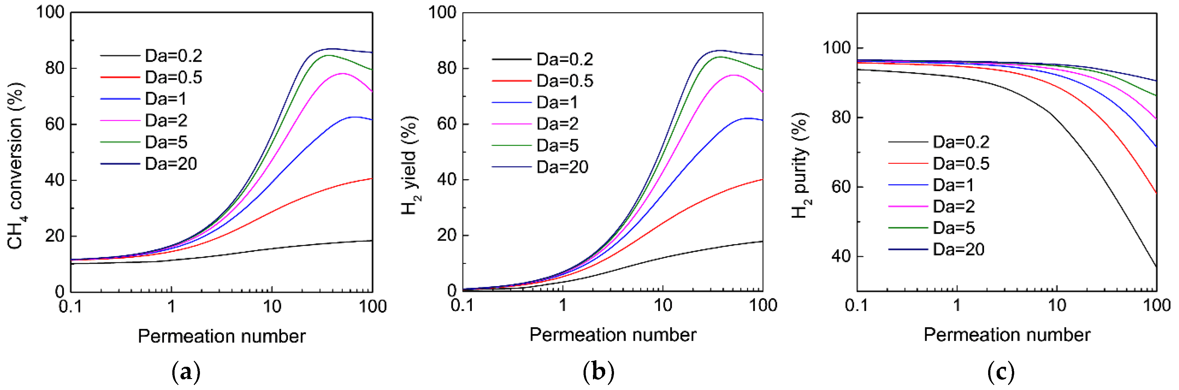 Membranes 12 01175 g004
