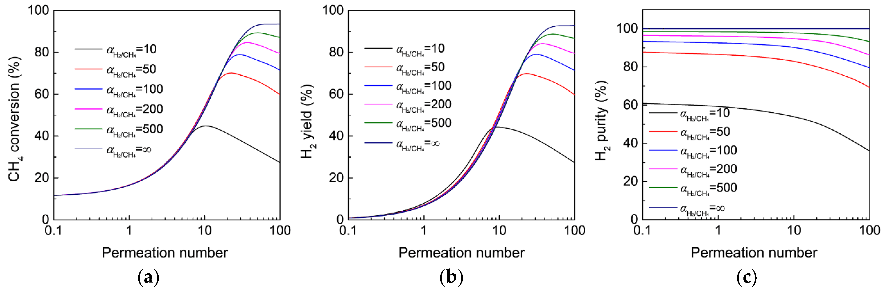 Membranes 12 01175 g005