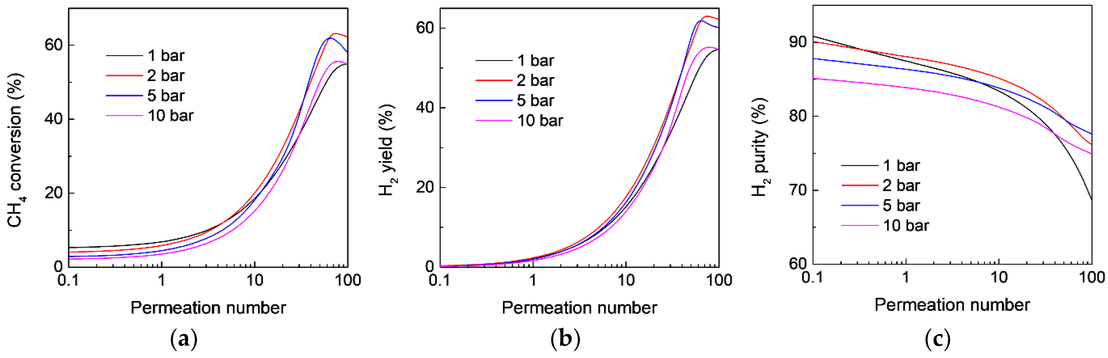 Membranes 12 01175 g007