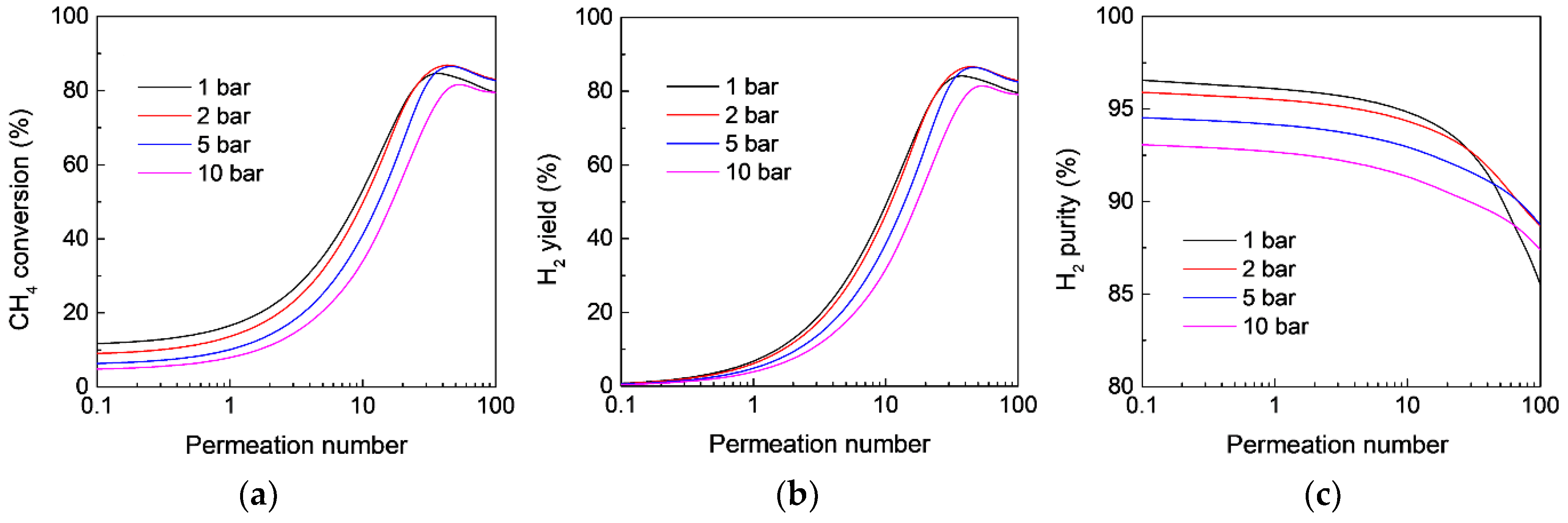 Membranes 12 01175 g008