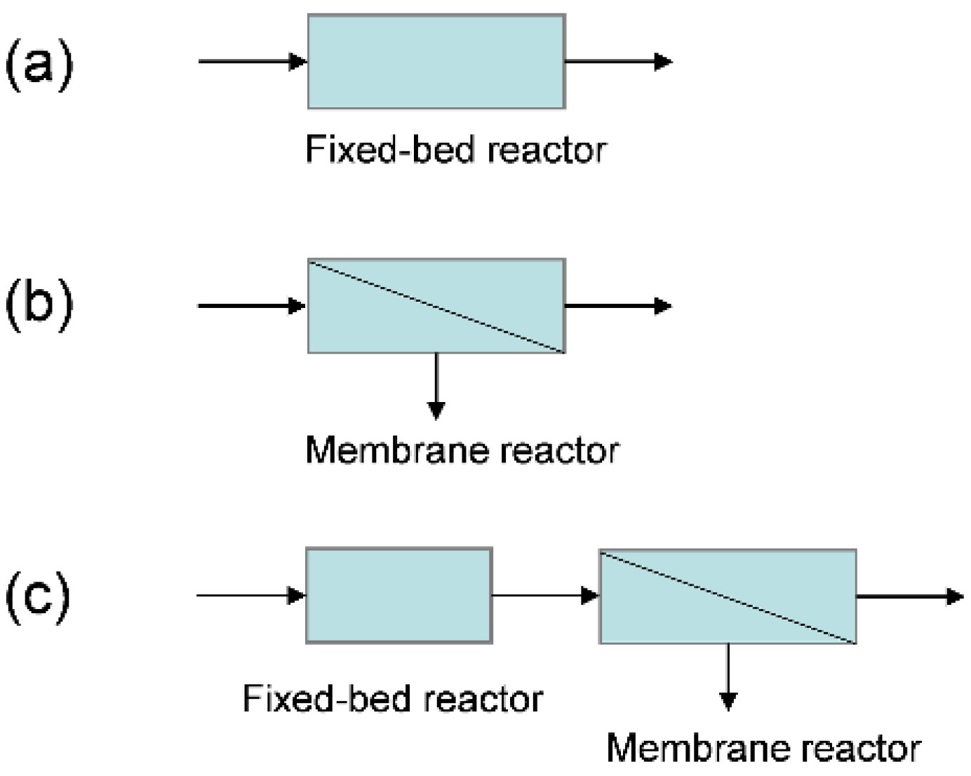 Membranes 12 01175 g009