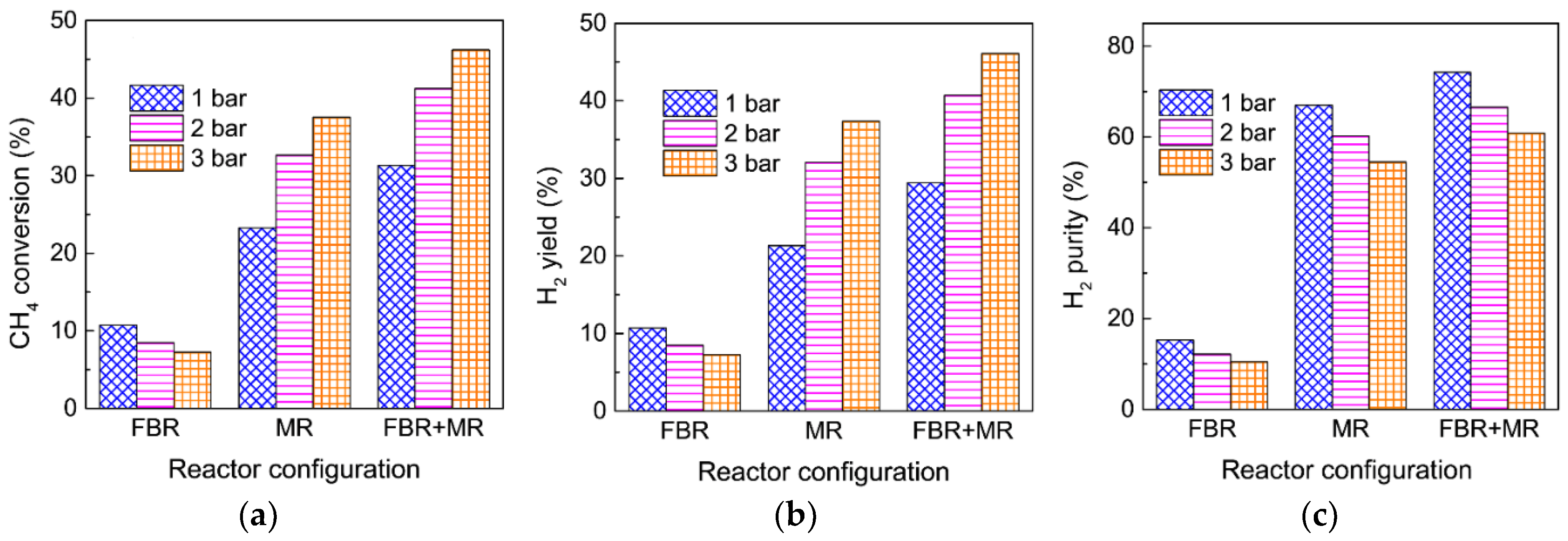 Membranes 12 01175 g010