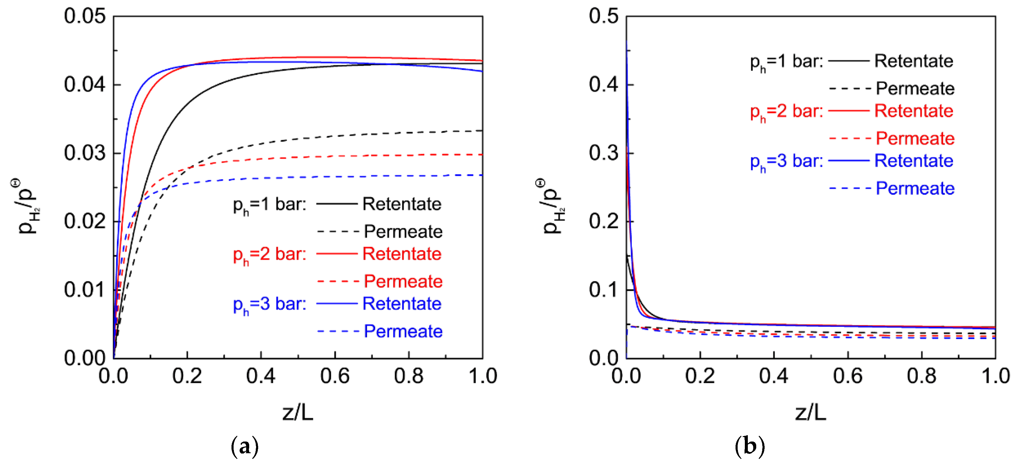Membranes 12 01175 g011