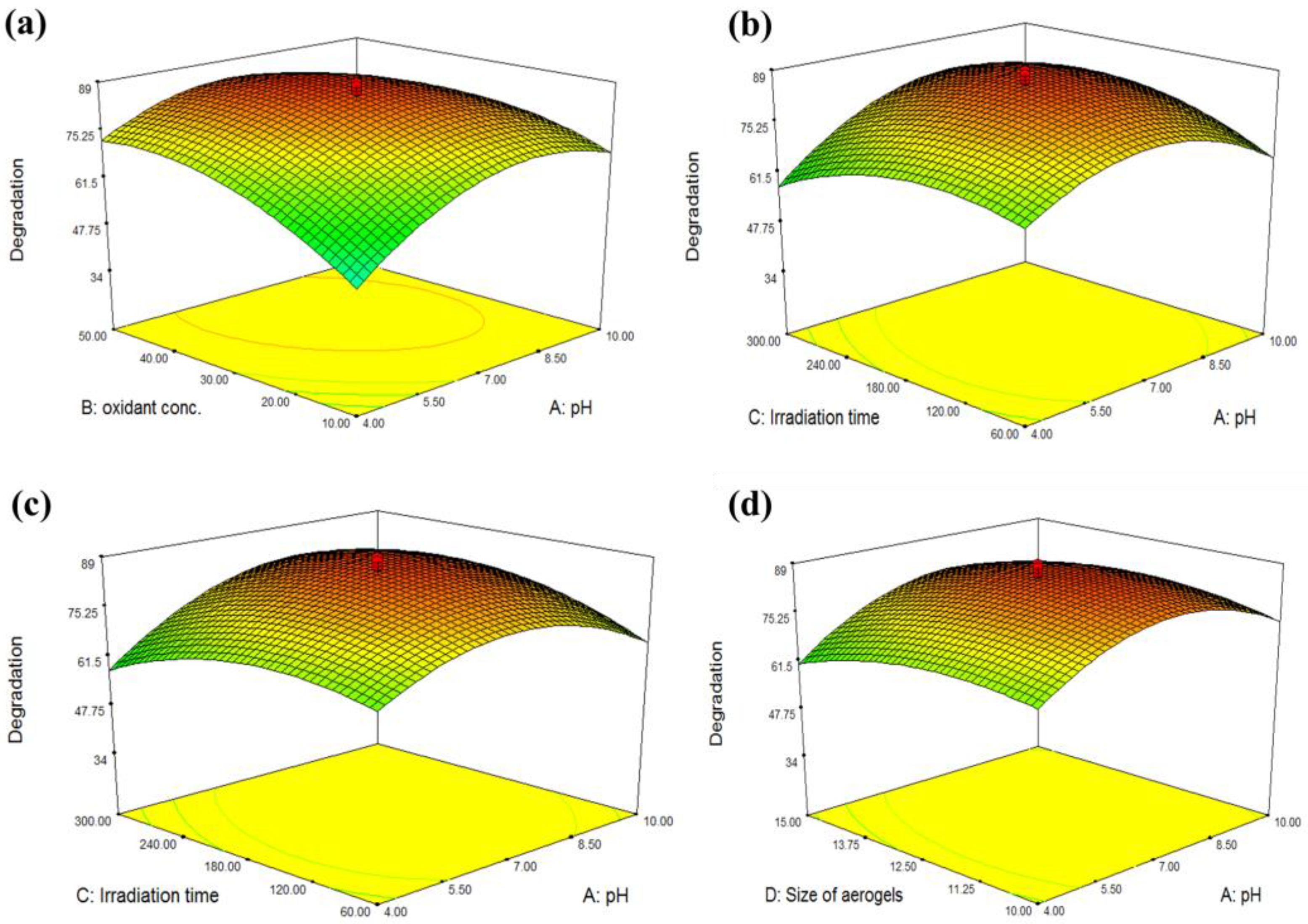 Membranes 12 01178 g002