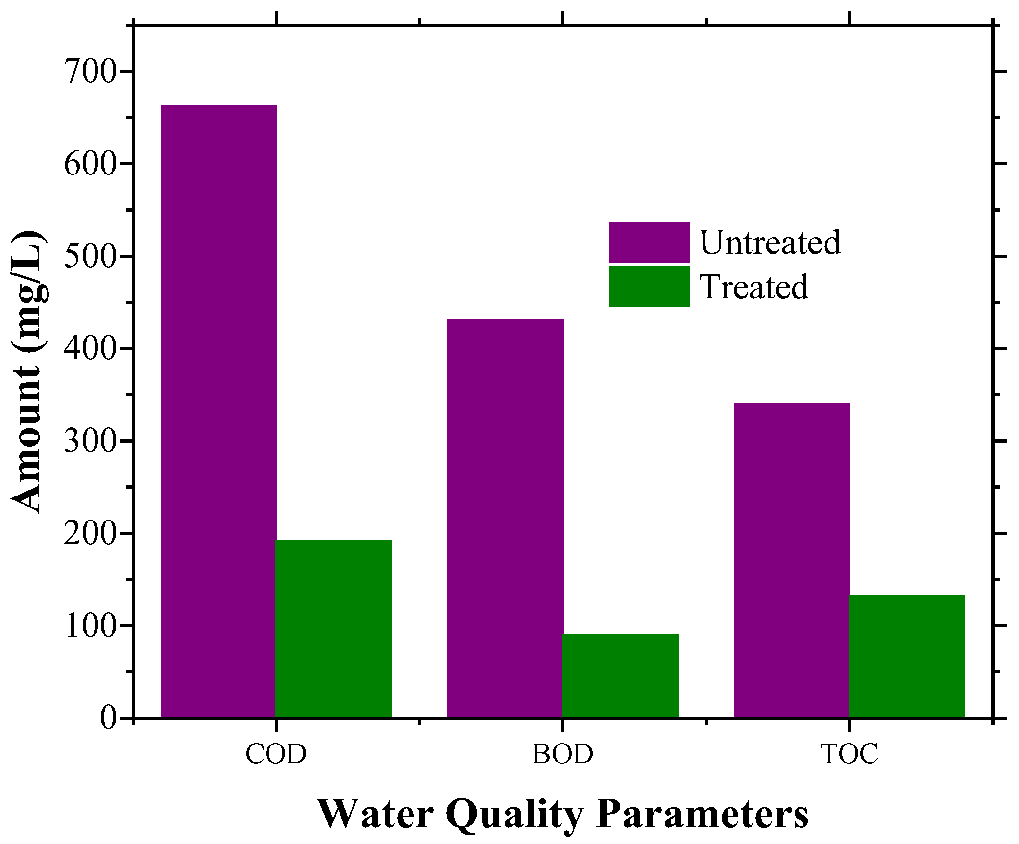 Membranes 12 01178 g005