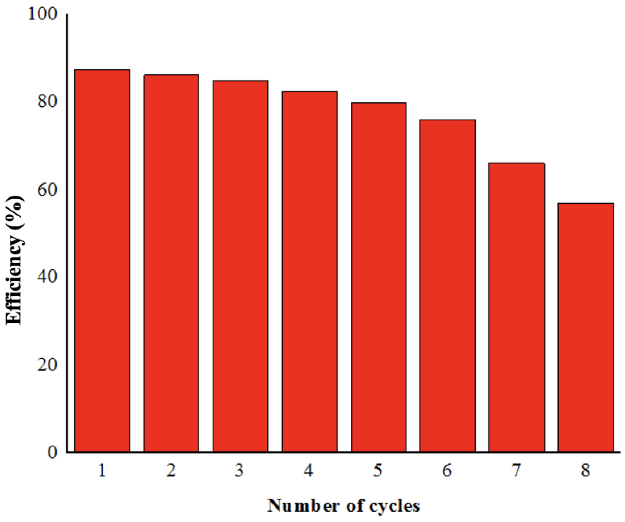 Membranes 12 01178 g006