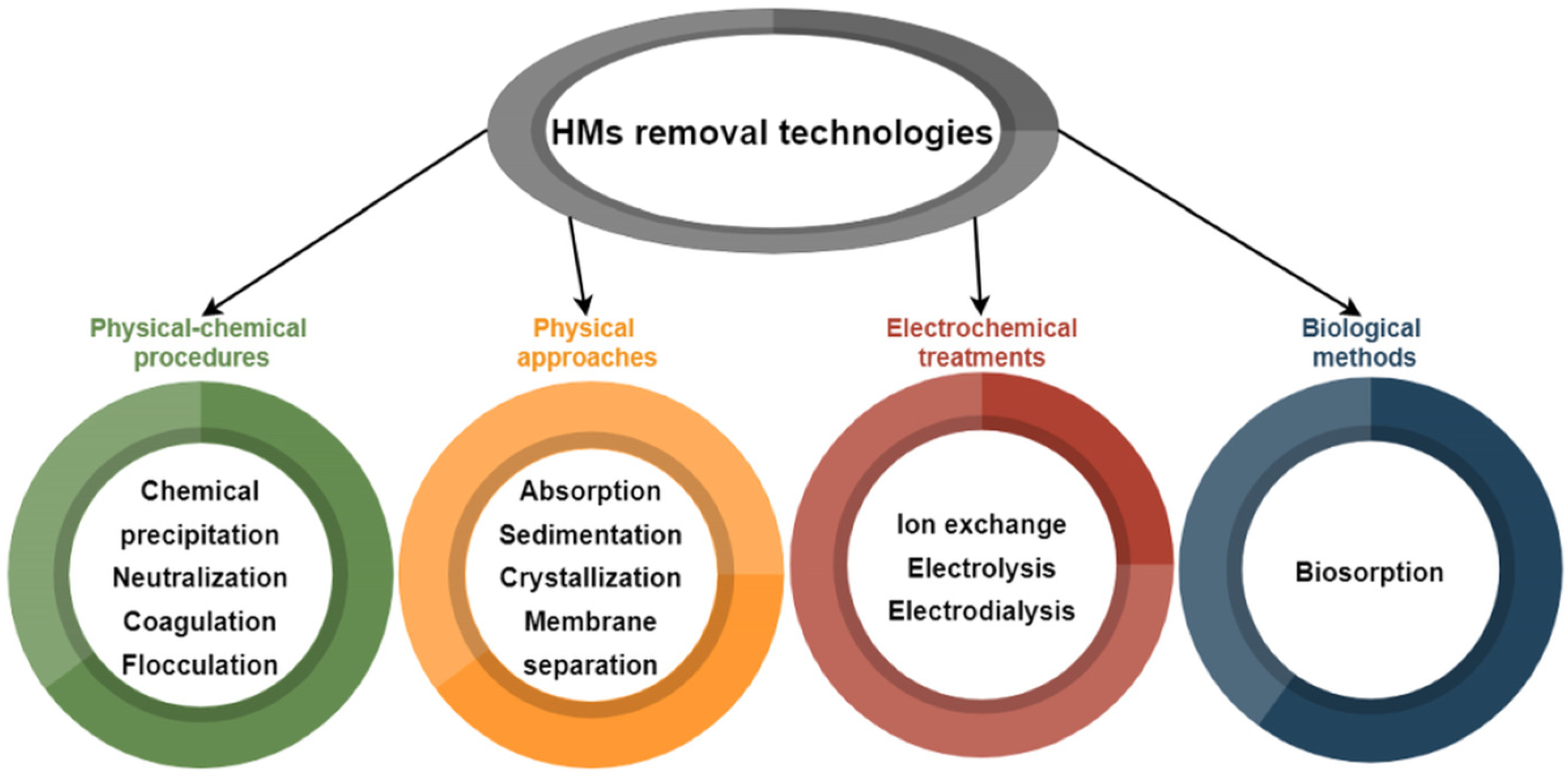 Membranes 12 01179 g001