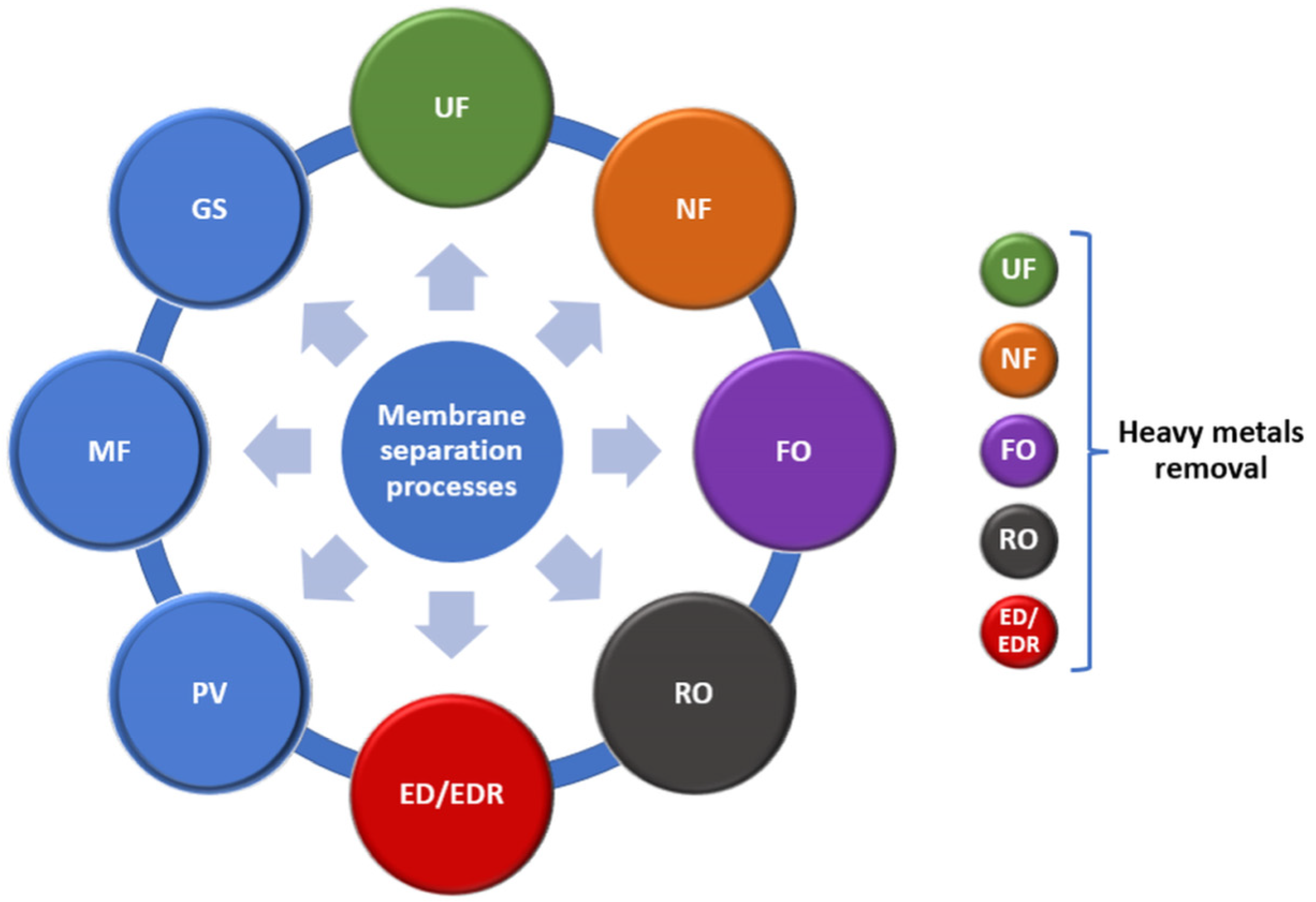 Membranes 12 01179 g002