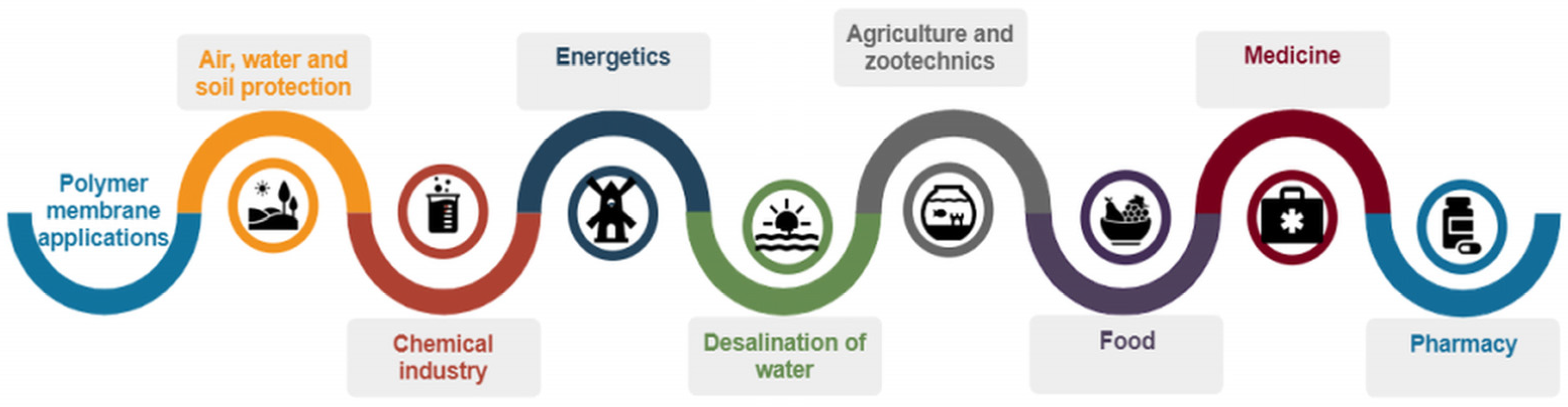 Membranes 12 01179 g003