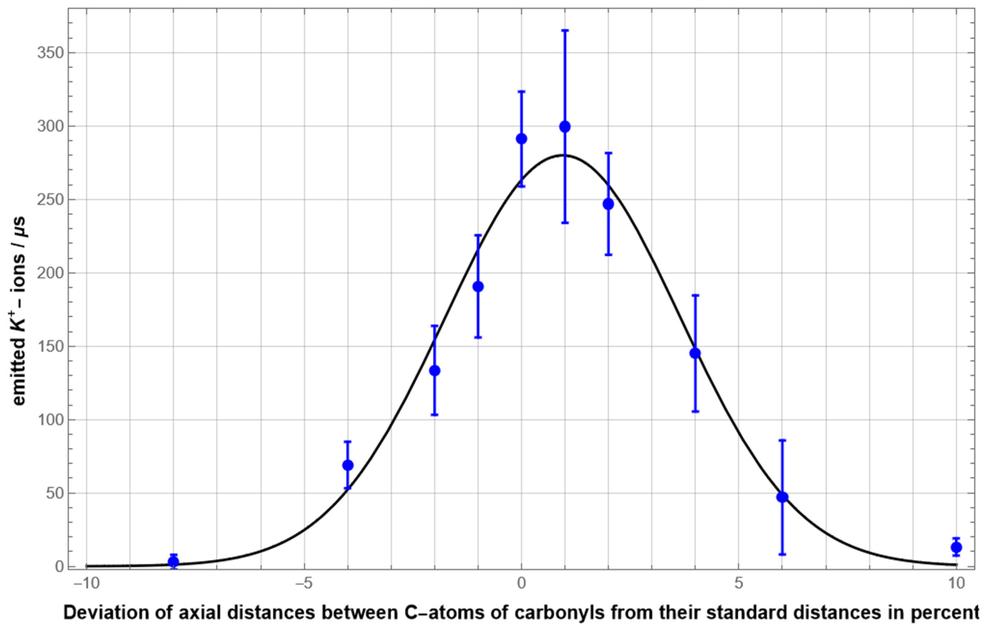 Membranes 12 01183 g005 Membranes 12 01183 g005