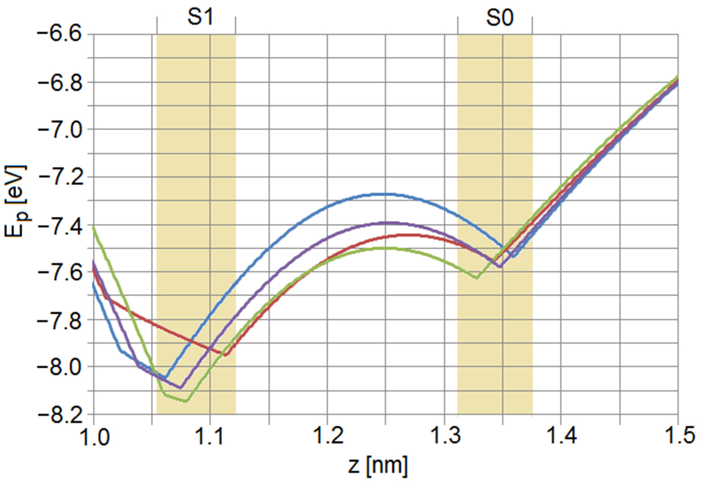 Membranes 12 01183 g007 Membranes 12 01183 g007