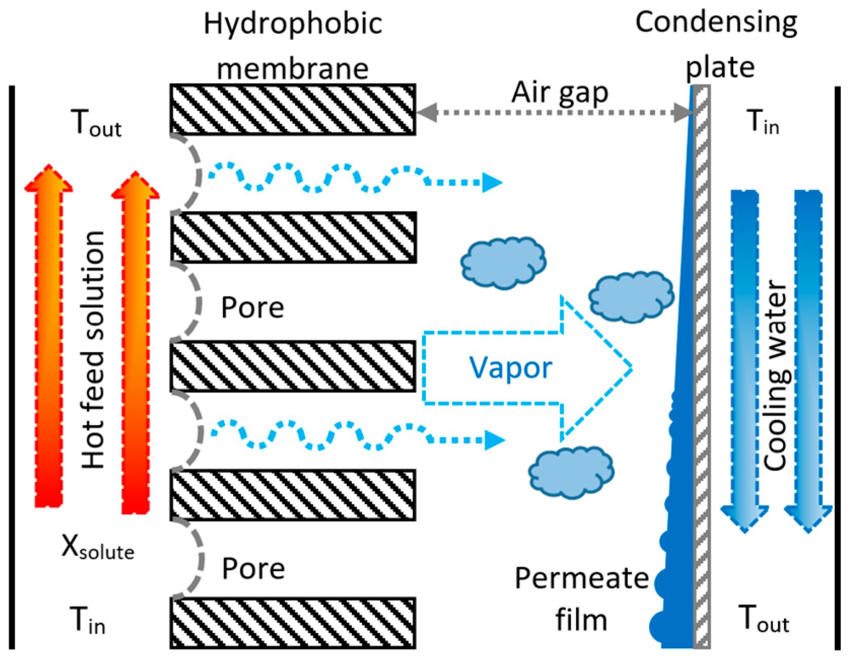 Membranes 12 01184 g001 Membranes 12 01184 g001