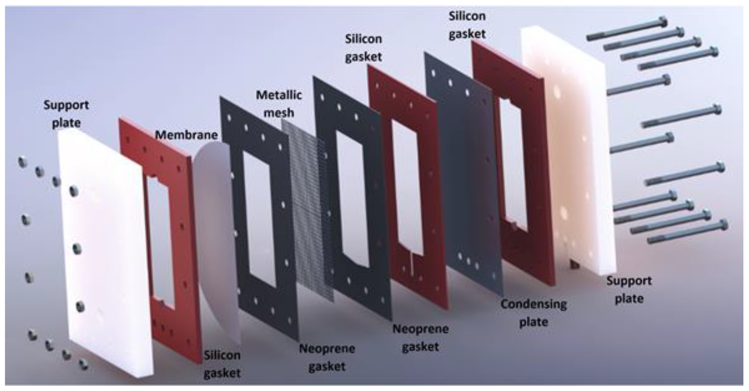 Membranes 12 01184 g003 Membranes 12 01184 g003