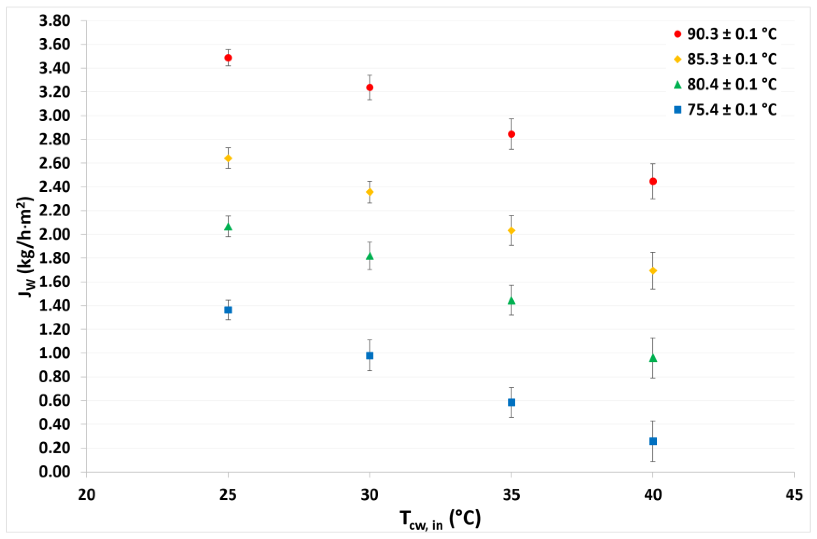 Membranes 12 01184 g006 Membranes 12 01184 g006