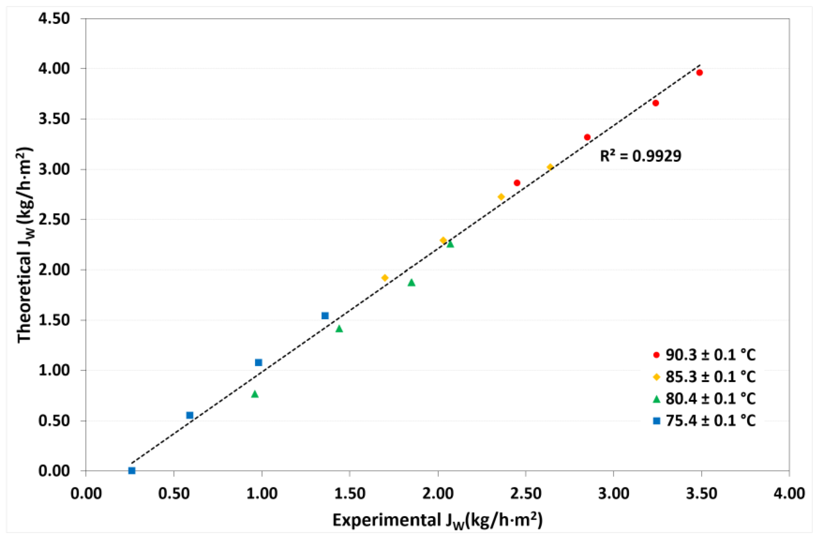 Membranes 12 01184 g009 Membranes 12 01184 g009