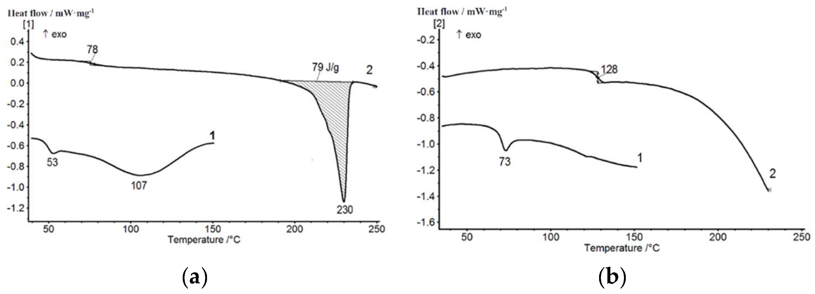 Membranes | Free Full-Text | Effect of Phase Heterogeneity on the ...