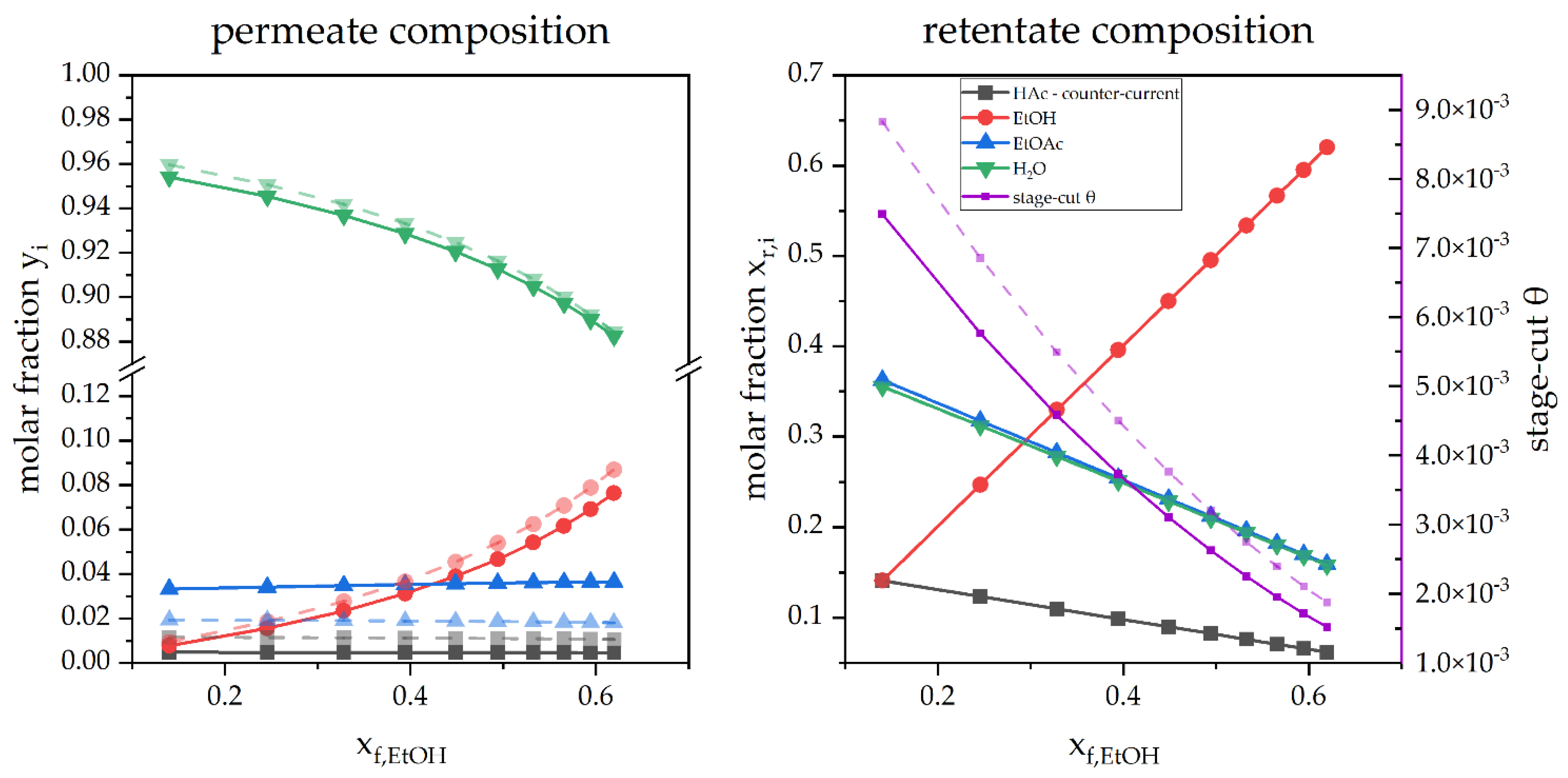 Membranes 12 01186 g006