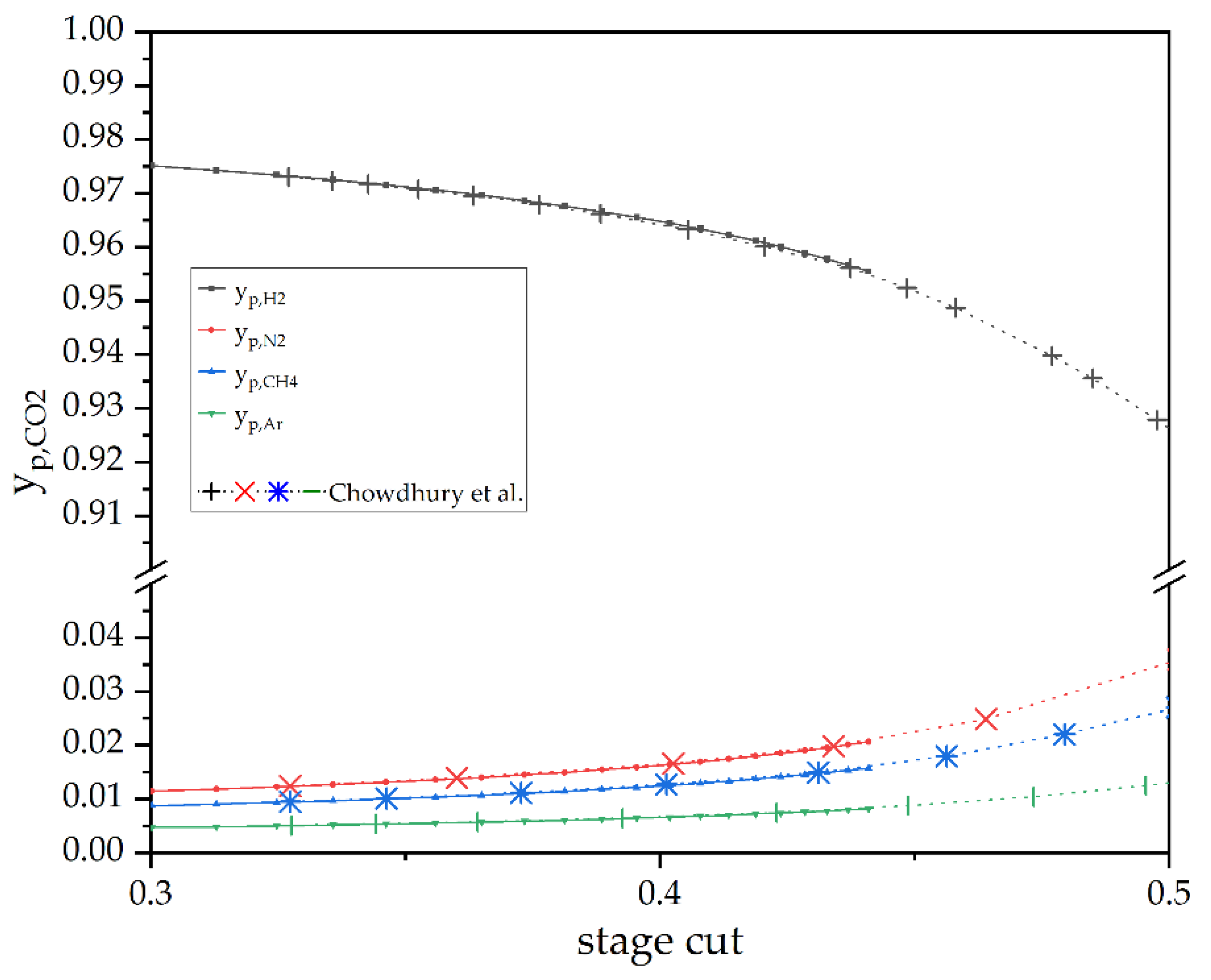 Membranes 12 01186 g009