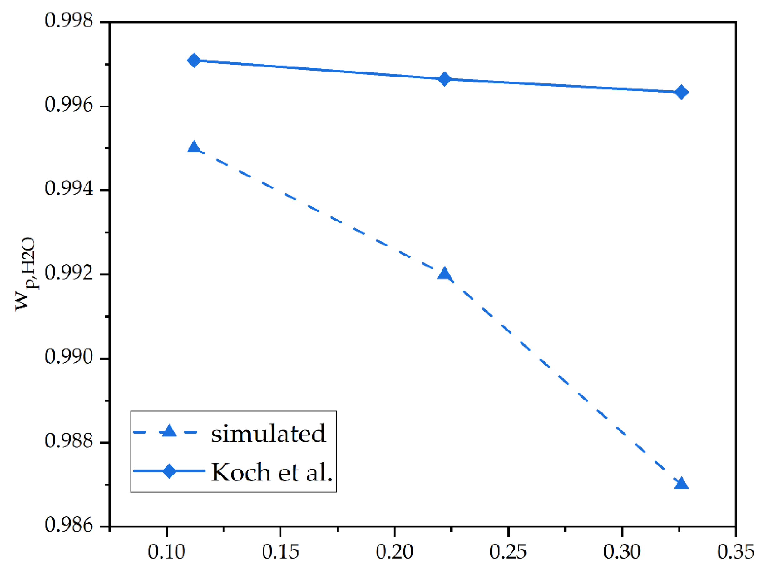 Membranes 12 01186 g010