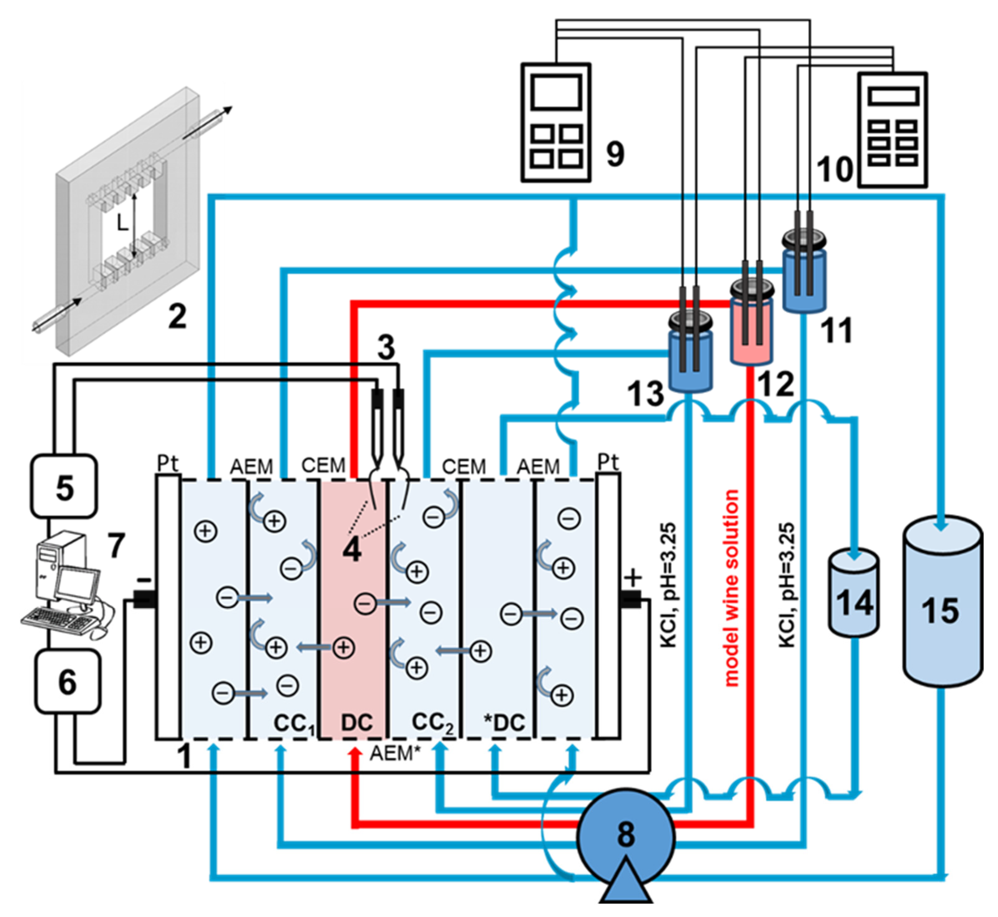 Membranes 12 01187 g002