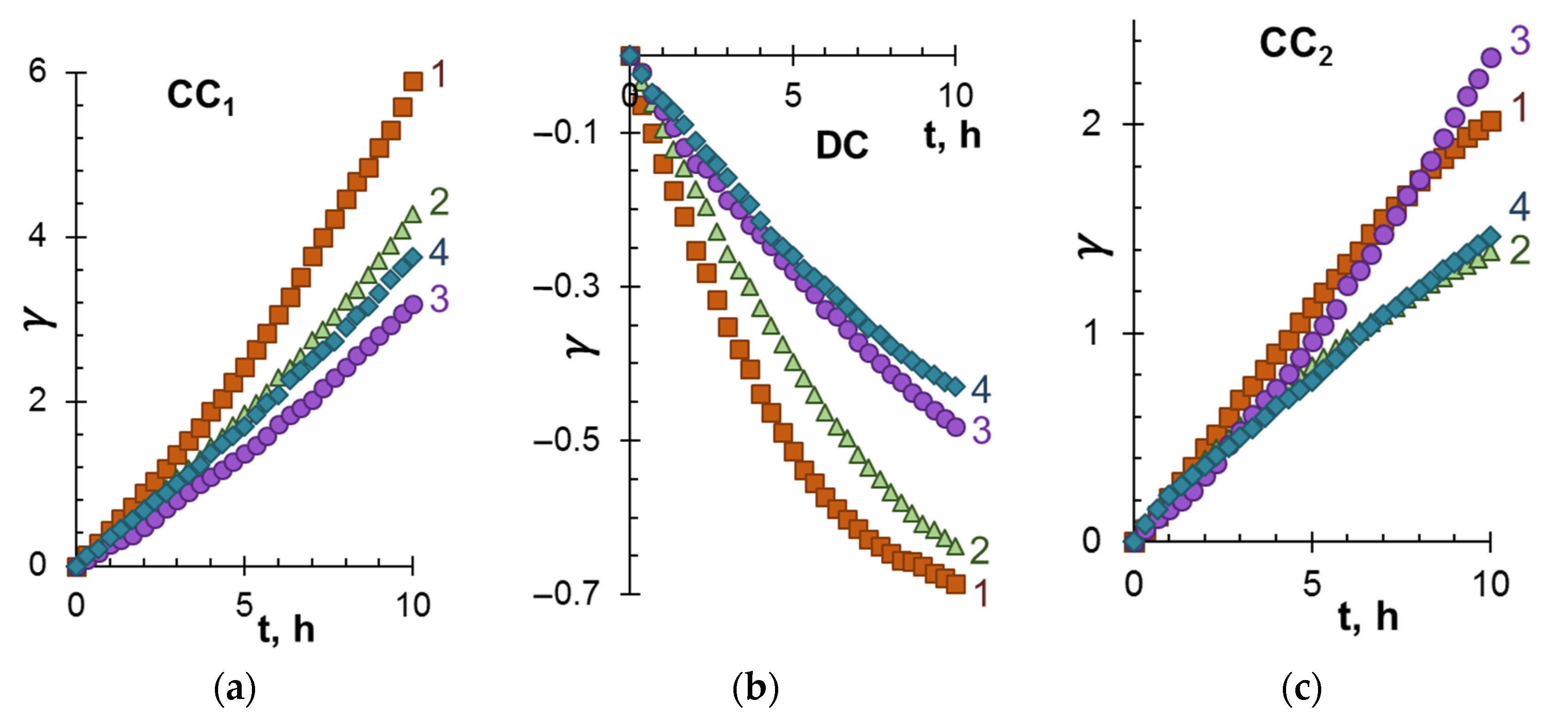 Membranes 12 01187 g003