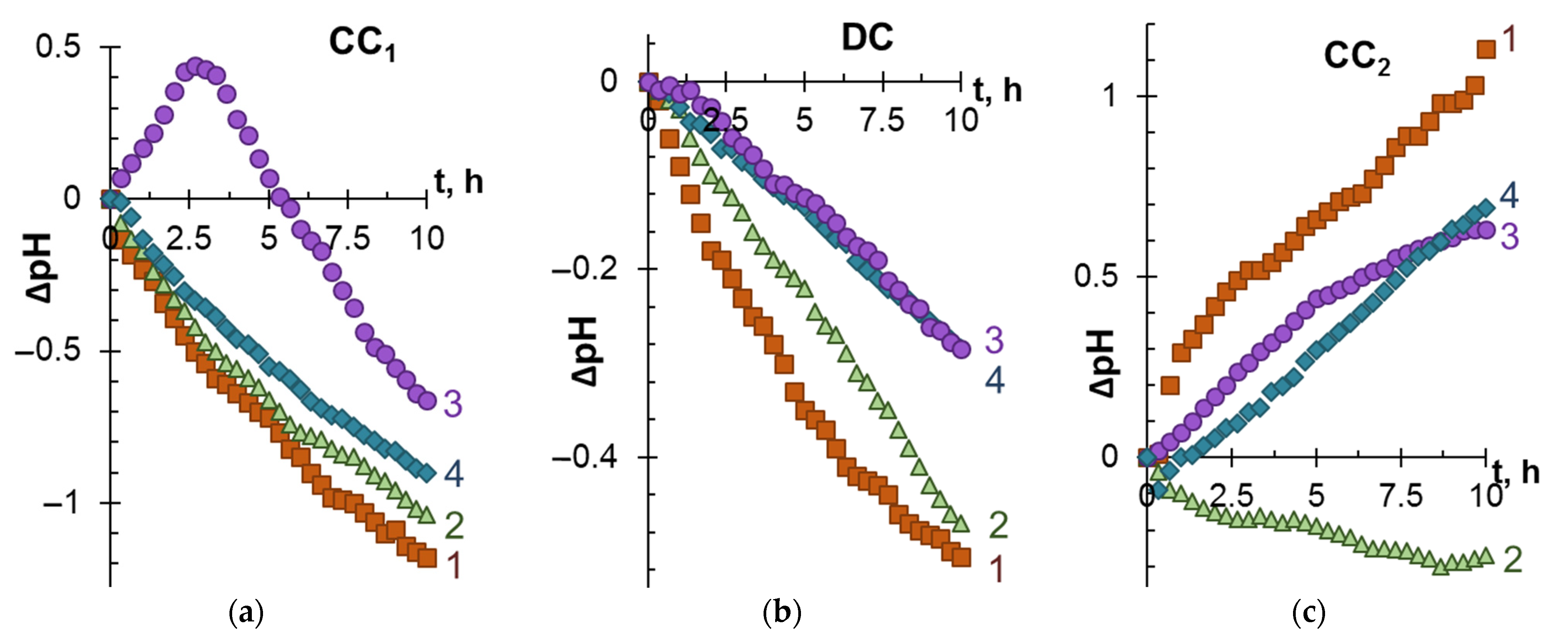 Membranes 12 01187 g004