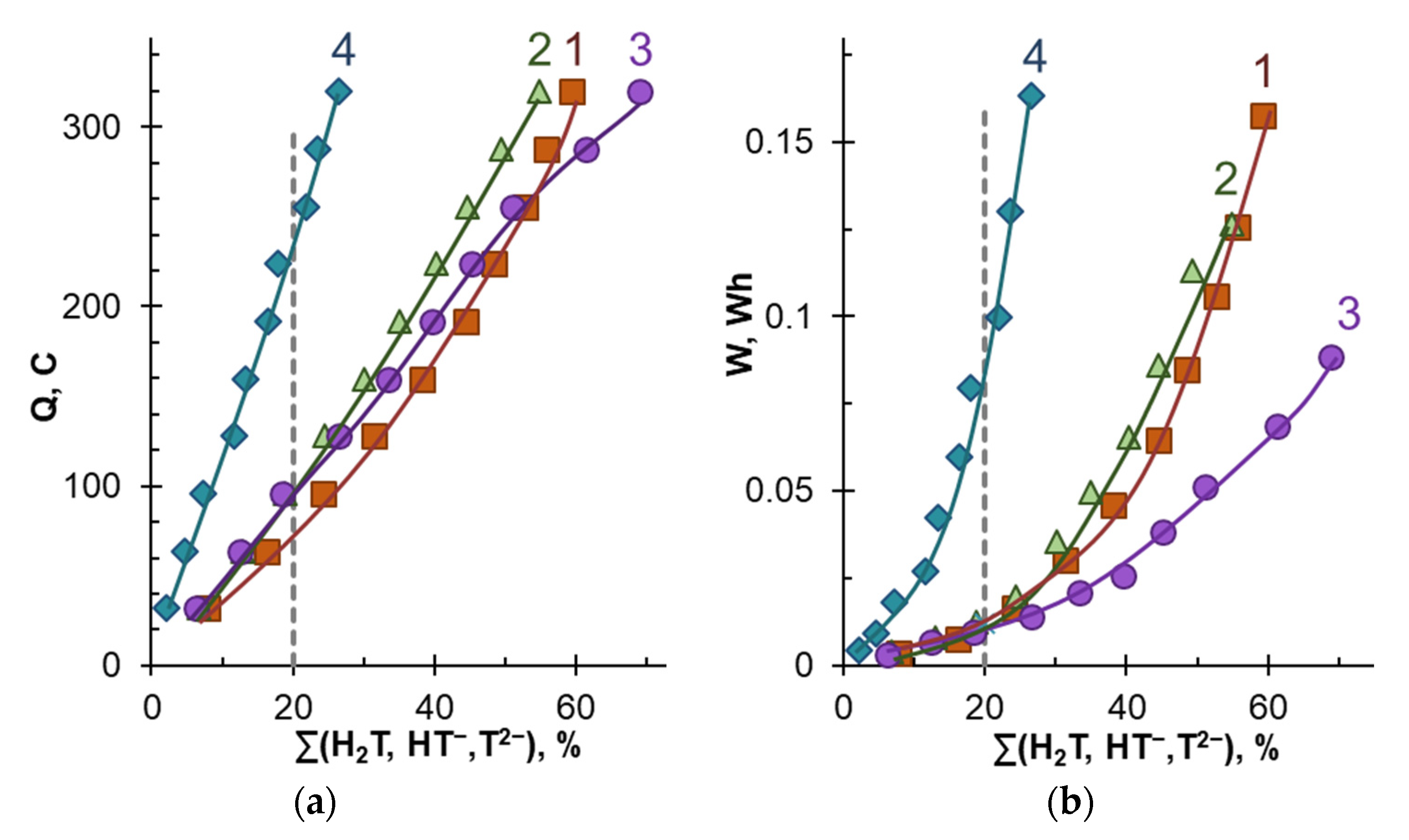 Membranes 12 01187 g005