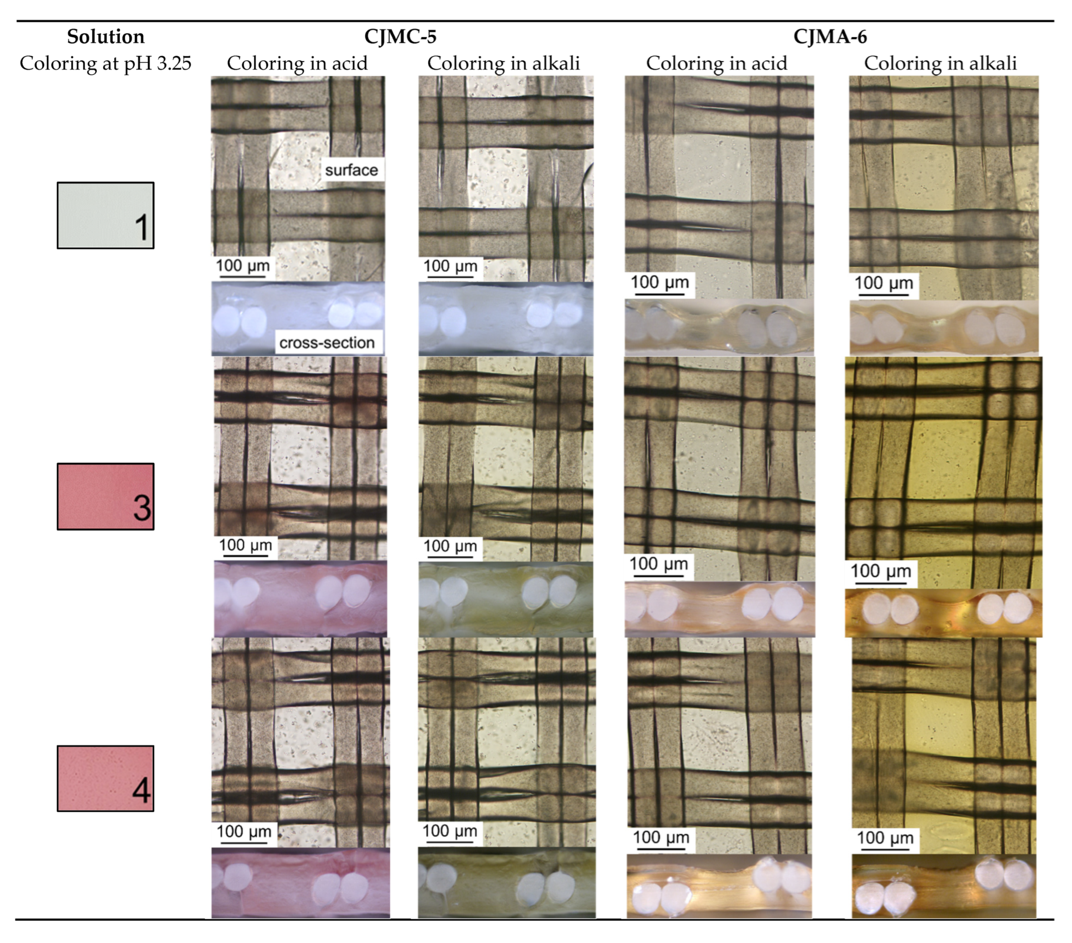 Membranes 12 01187 g006a