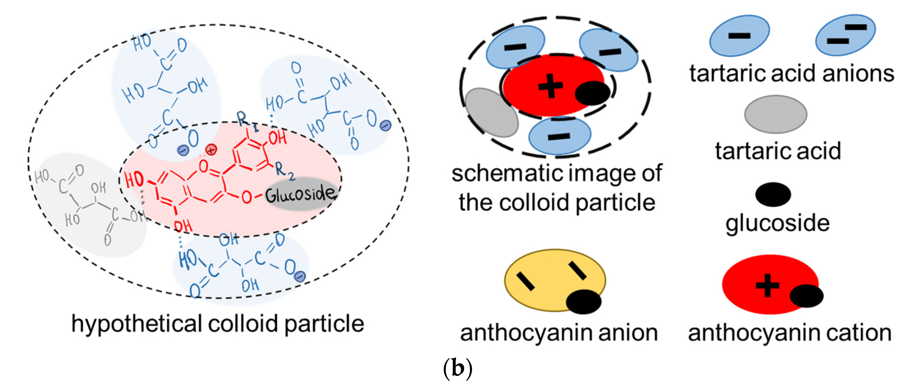 Membranes 12 01187 g010b