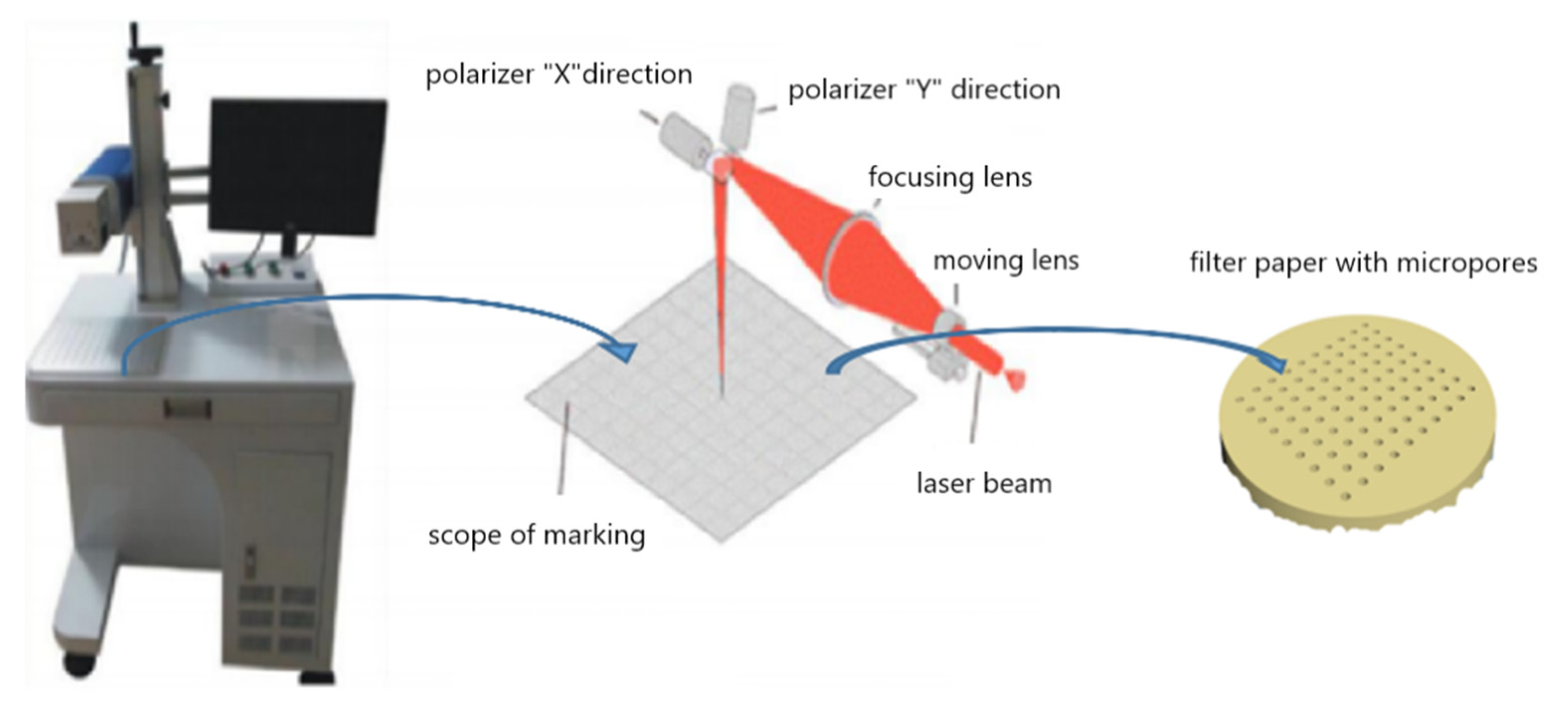 Membranes 12 01188 g001