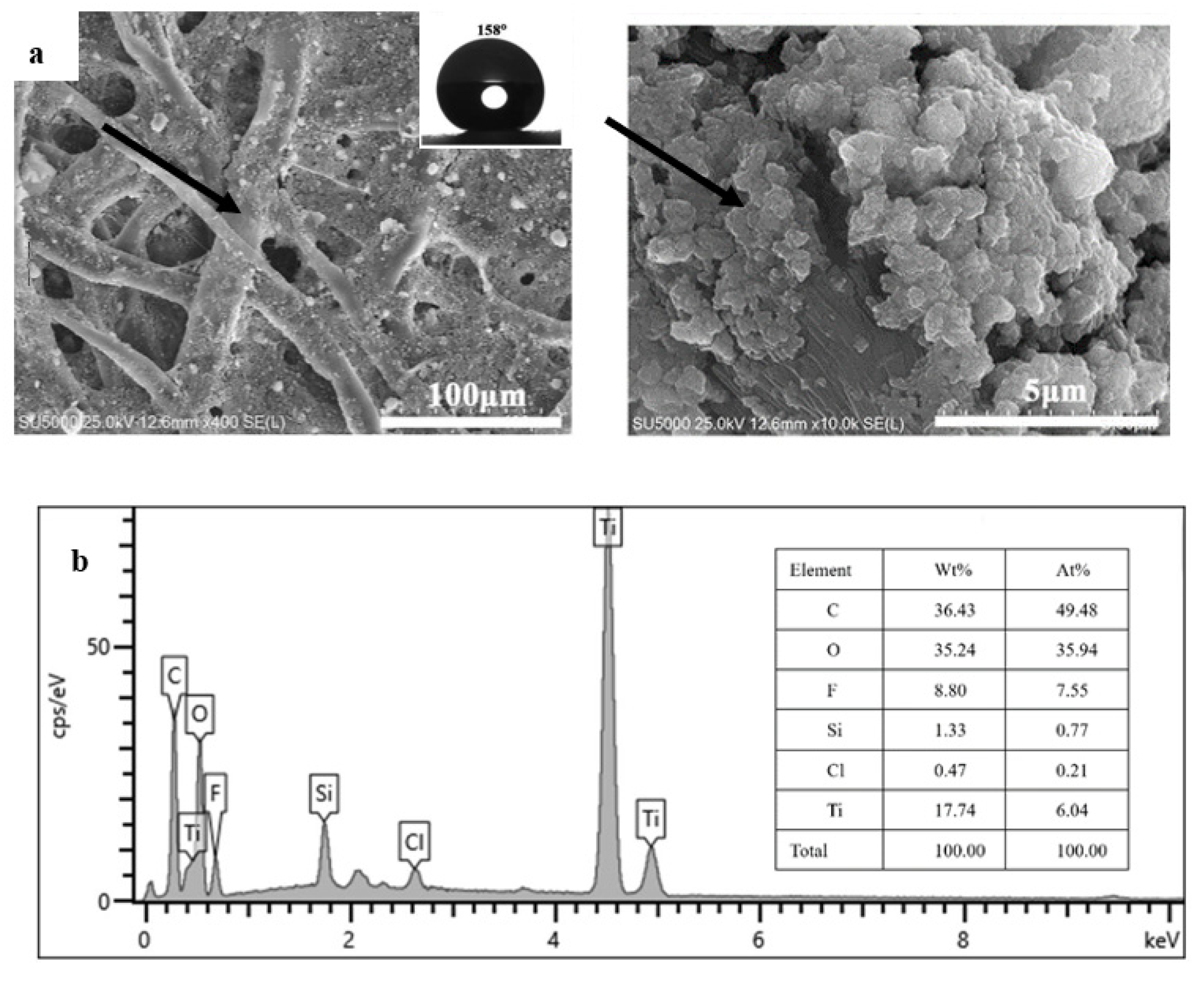 Membranes Free FullText Smart Superhydrophobic Filter Paper for
