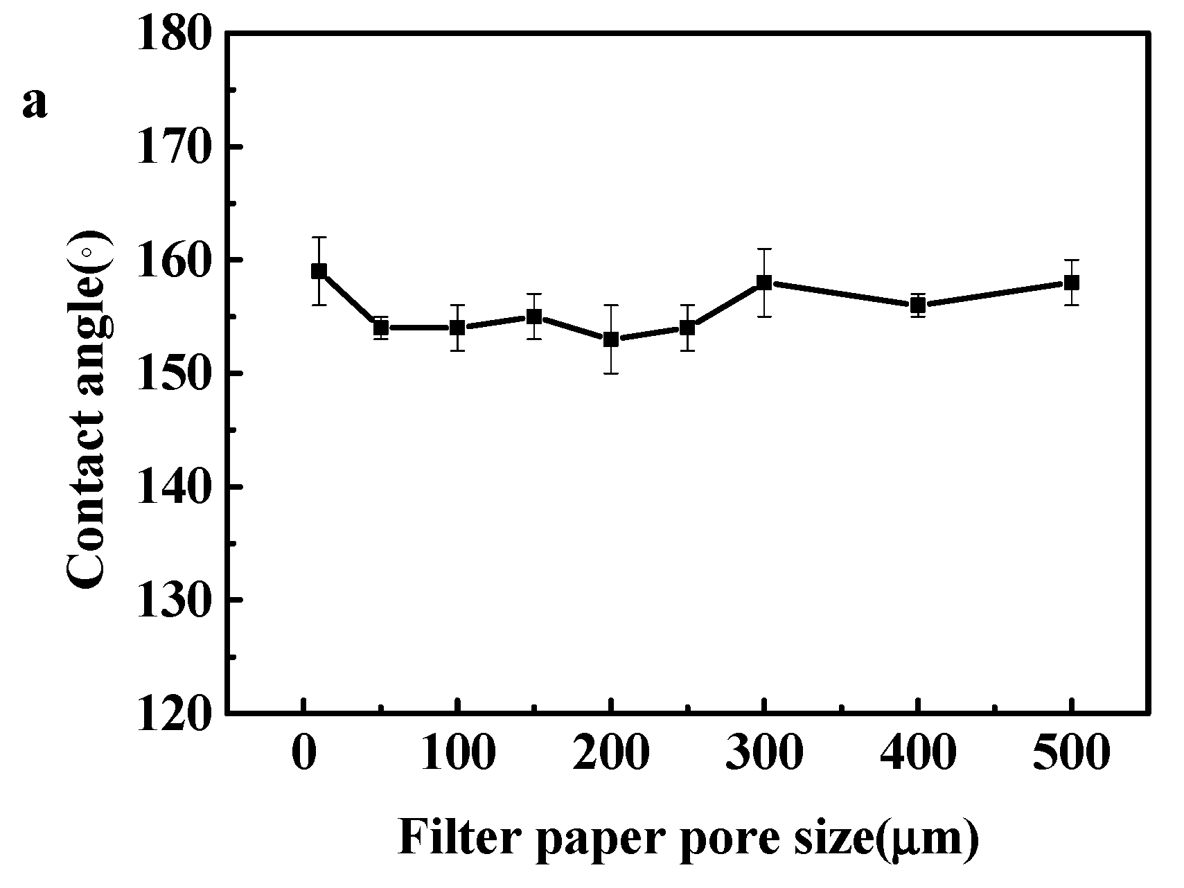 Membranes 12 01188 g006a