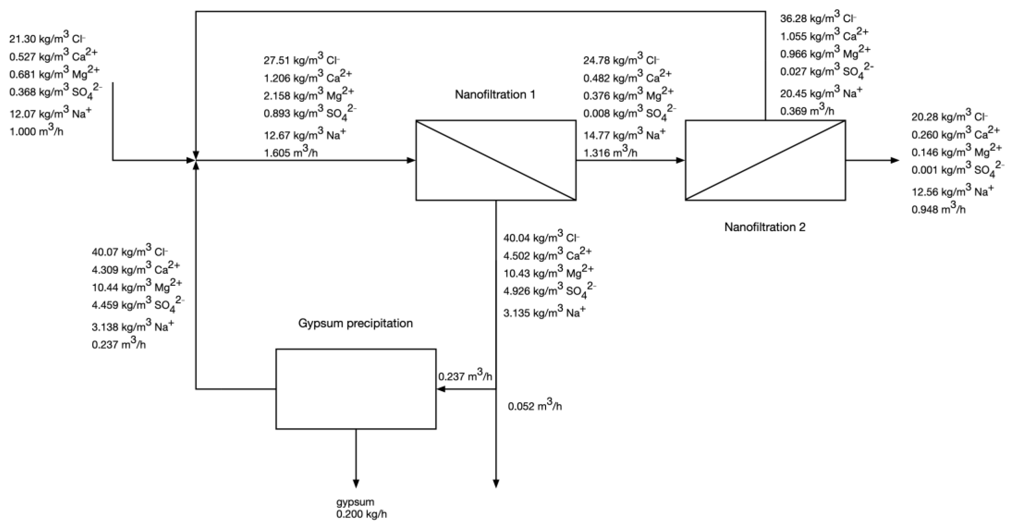 Membranes 12 01191 g002 550