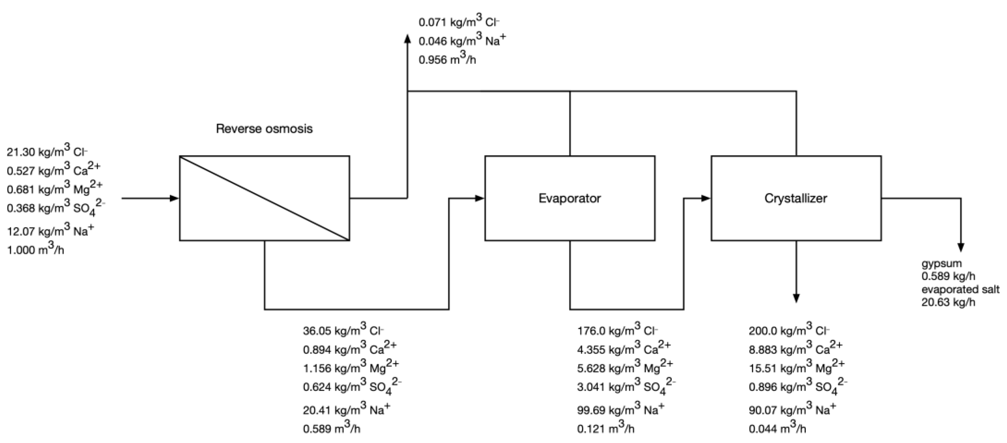 Membranes 12 01191 g003 550