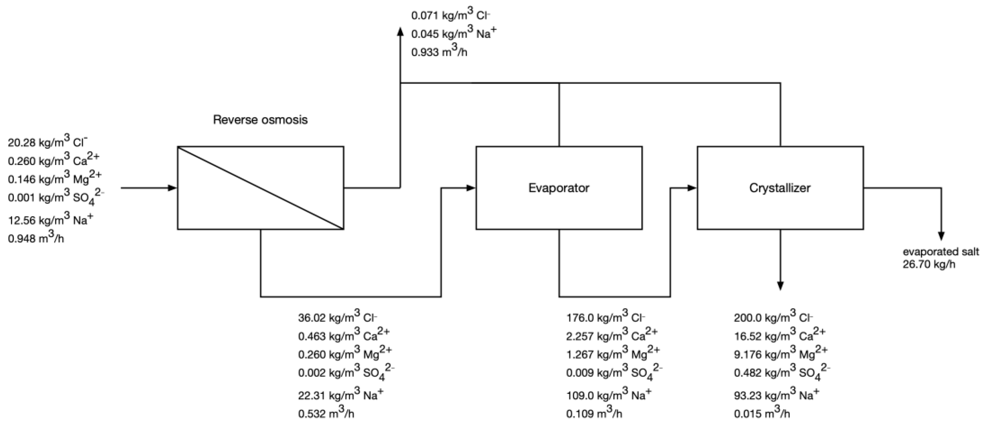 Membranes 12 01191 g004 550