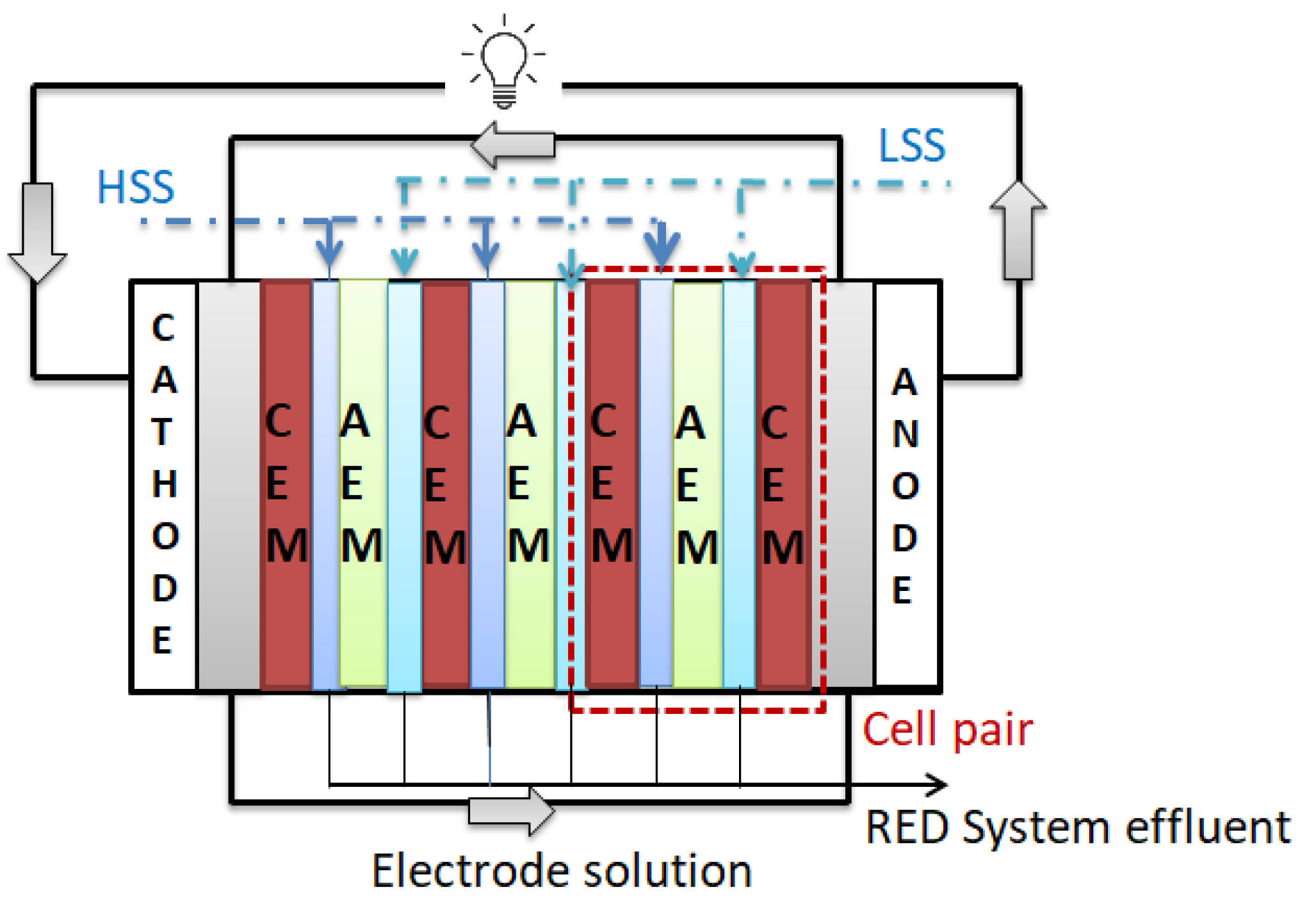 Membranes 12 01192 g001